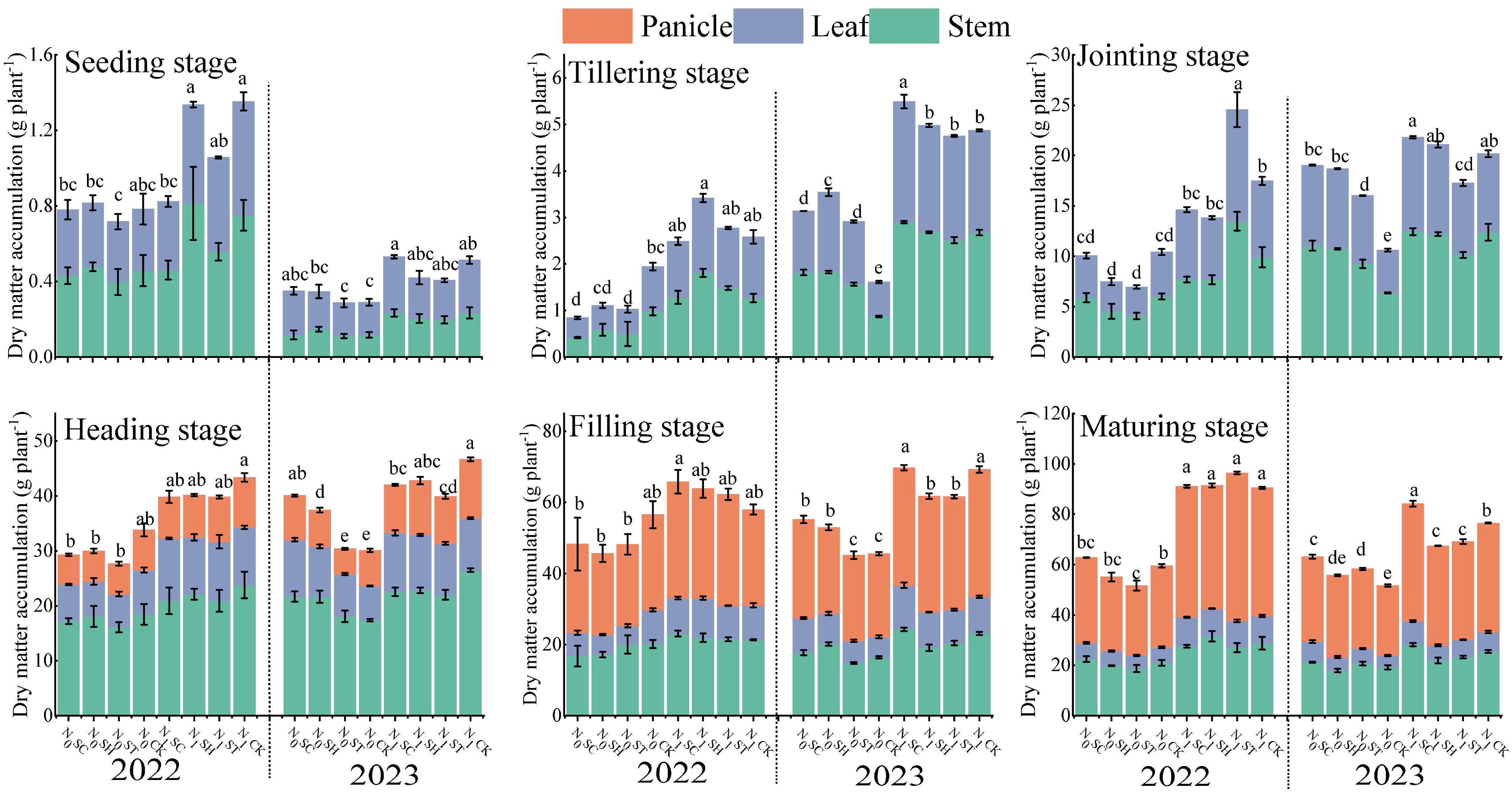 Agronomy 15 00729 g003