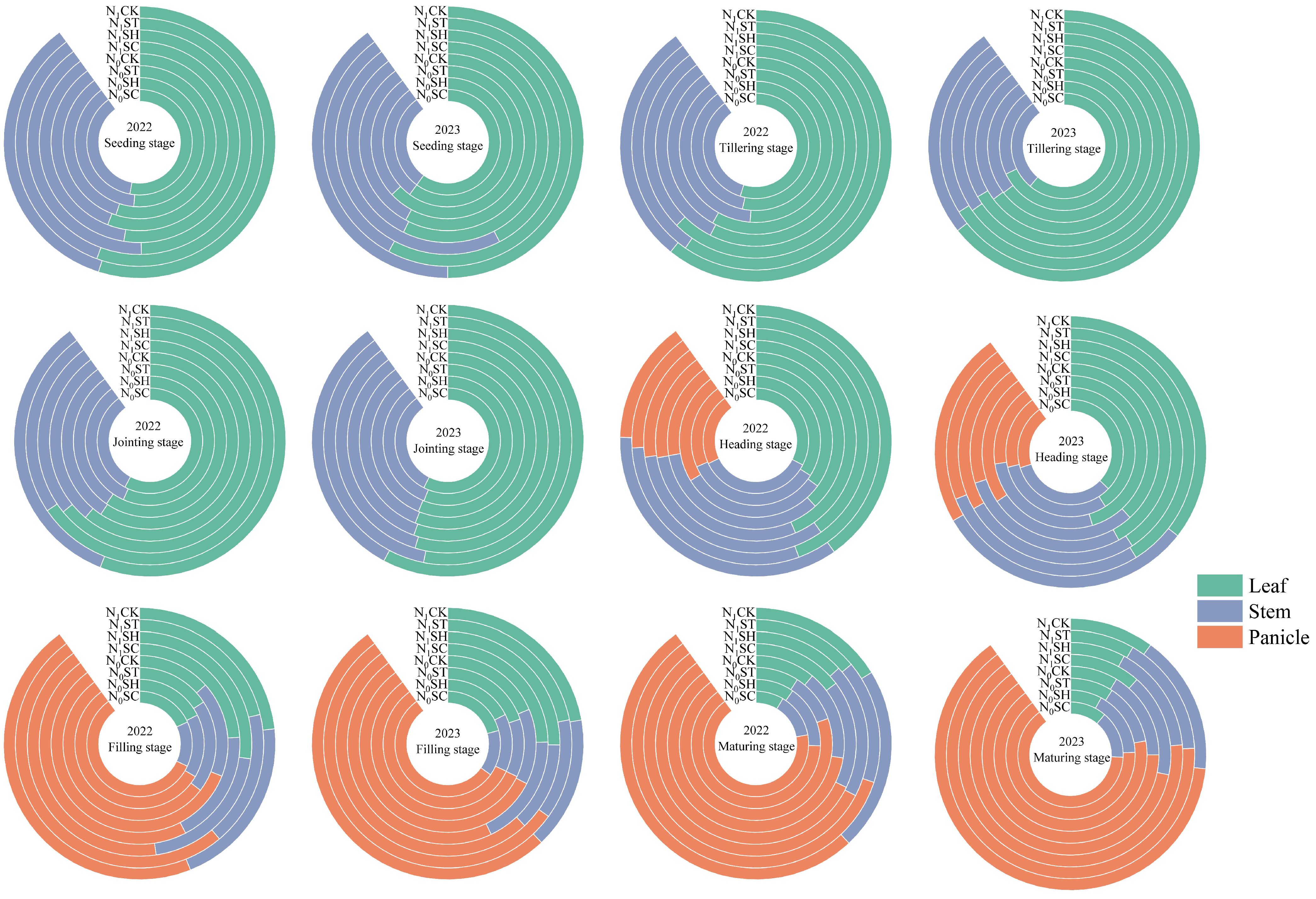 Agronomy 15 00729 g004