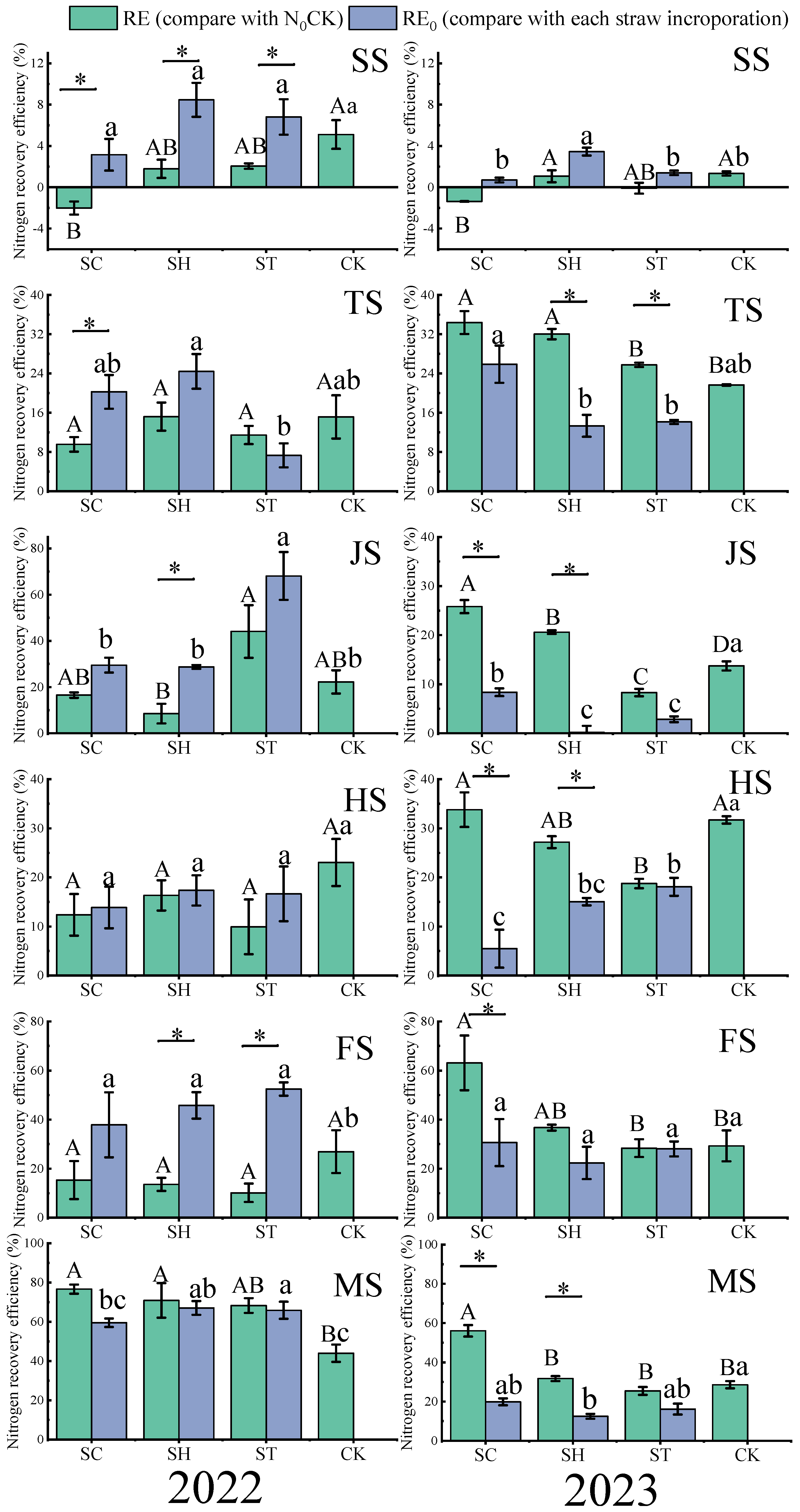 Agronomy 15 00729 g005