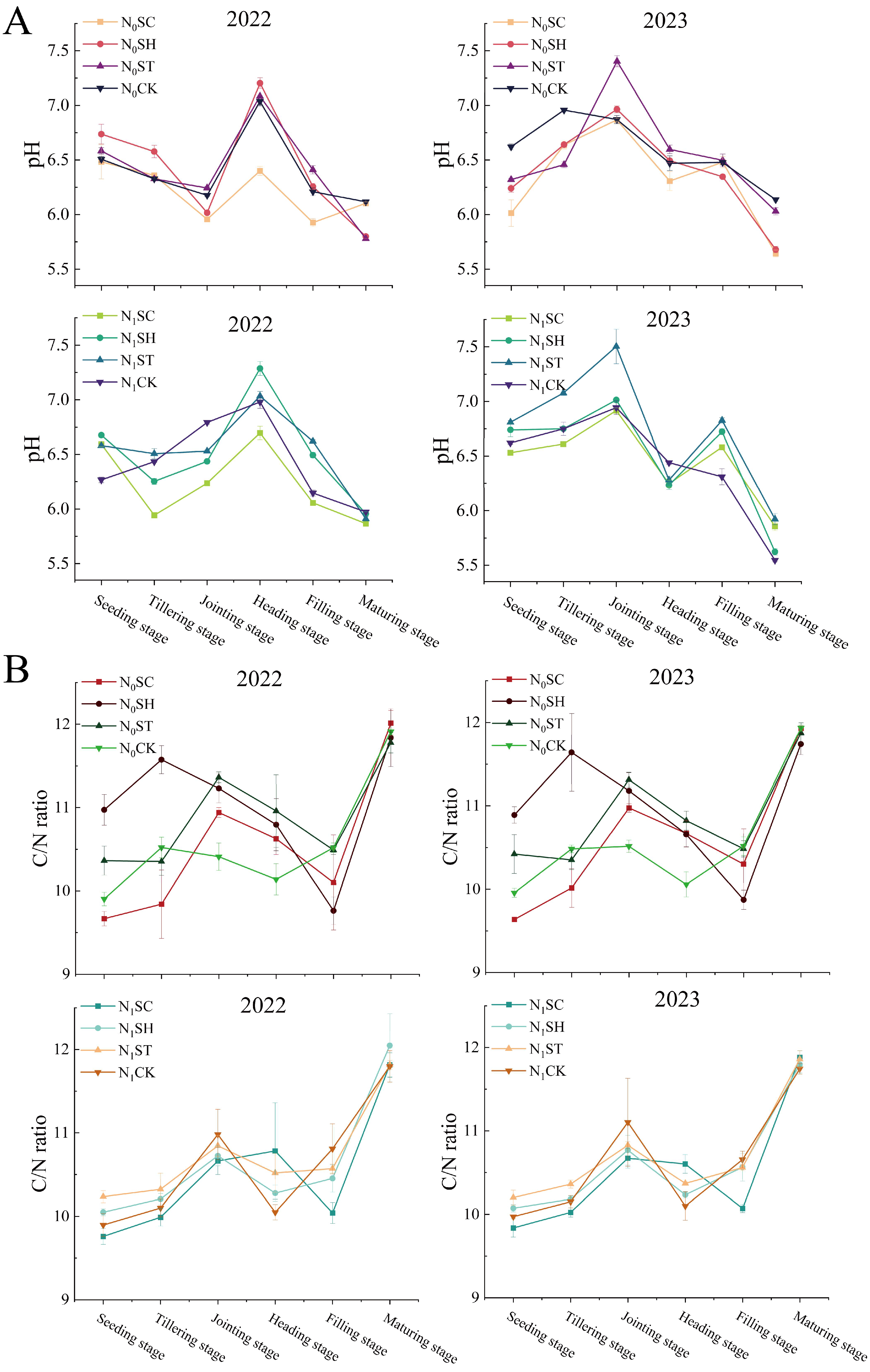 Agronomy 15 00729 g006