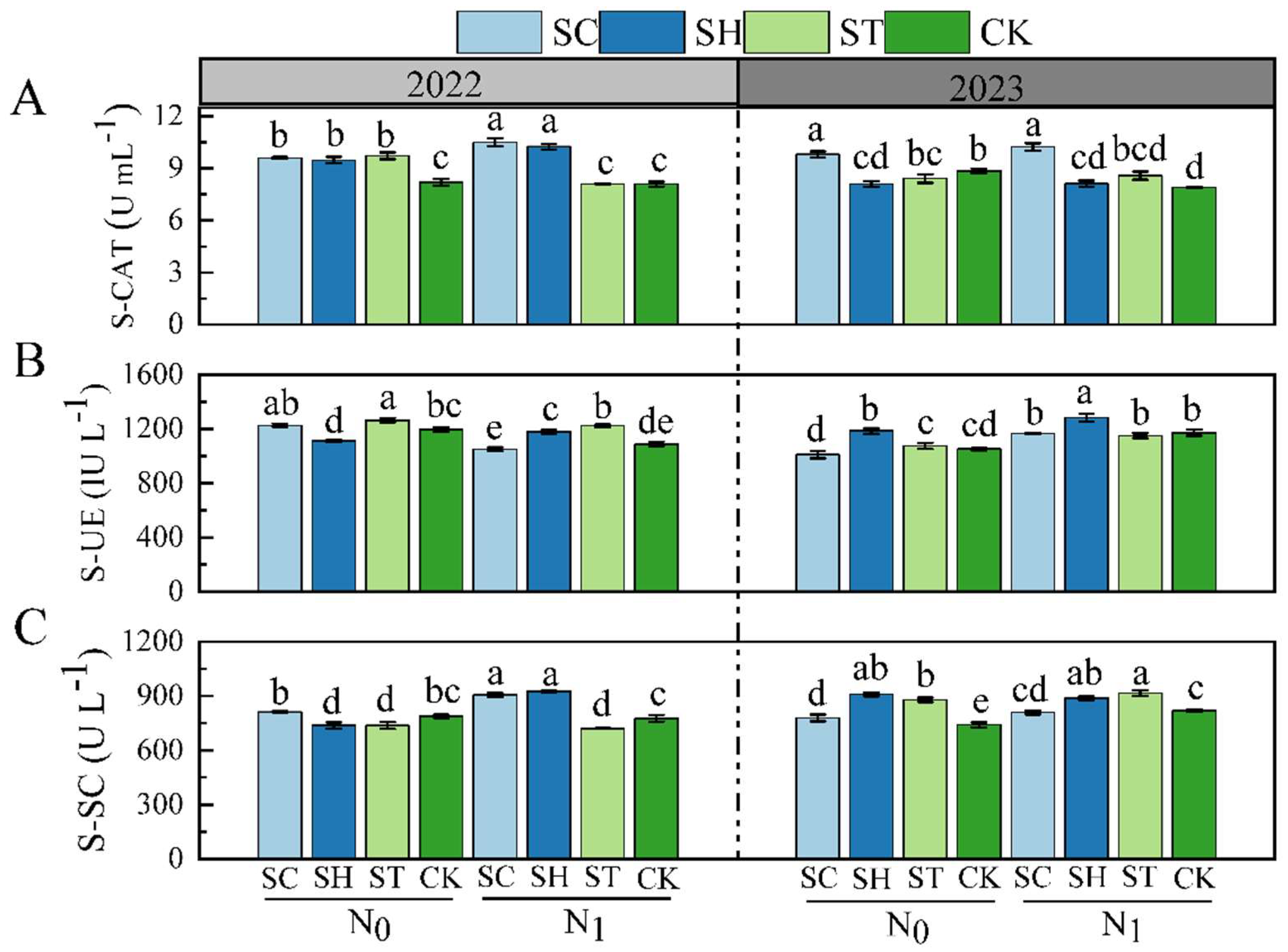 Agronomy 15 00729 g008