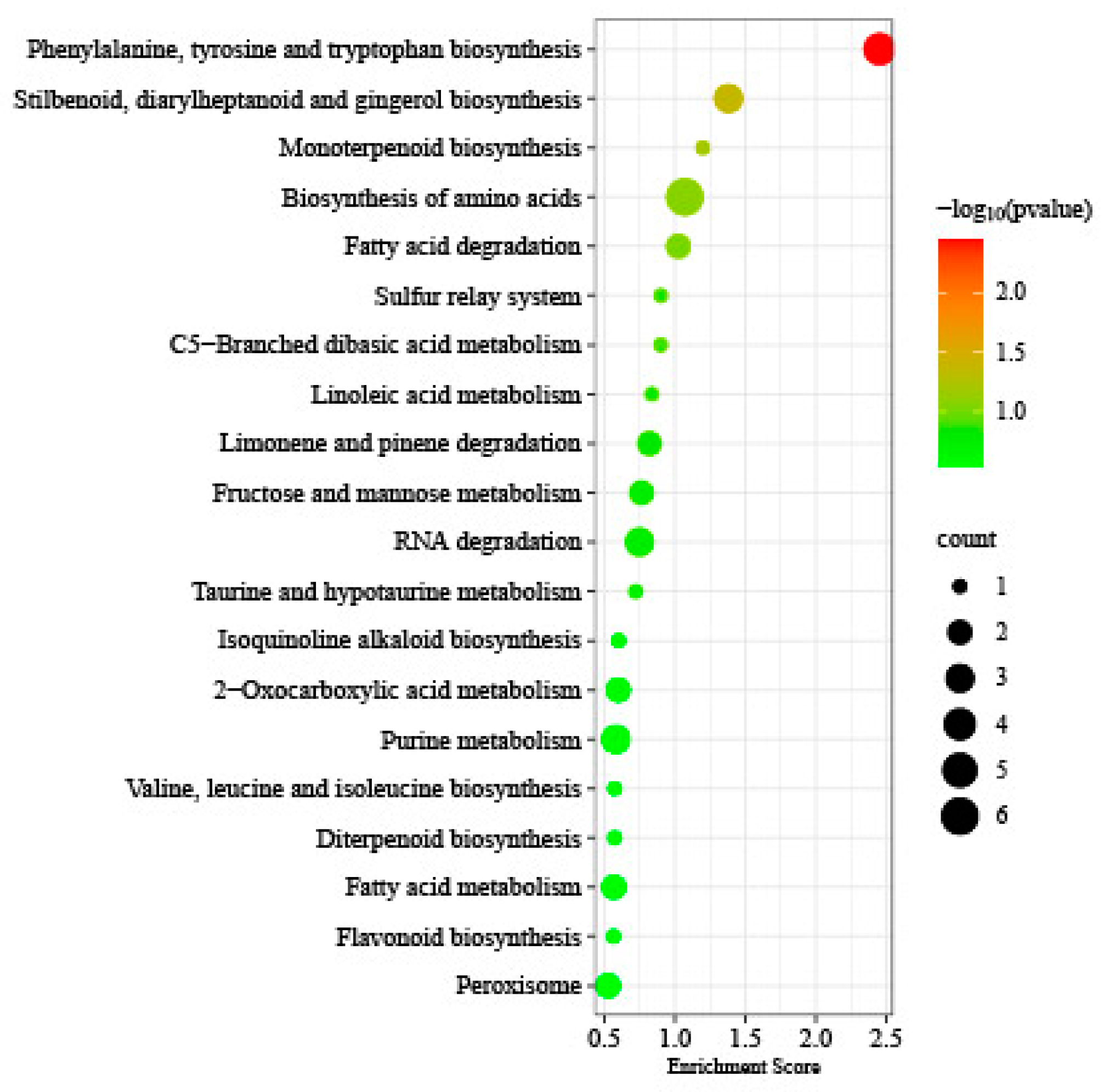 Agronomy 15 00739 g009