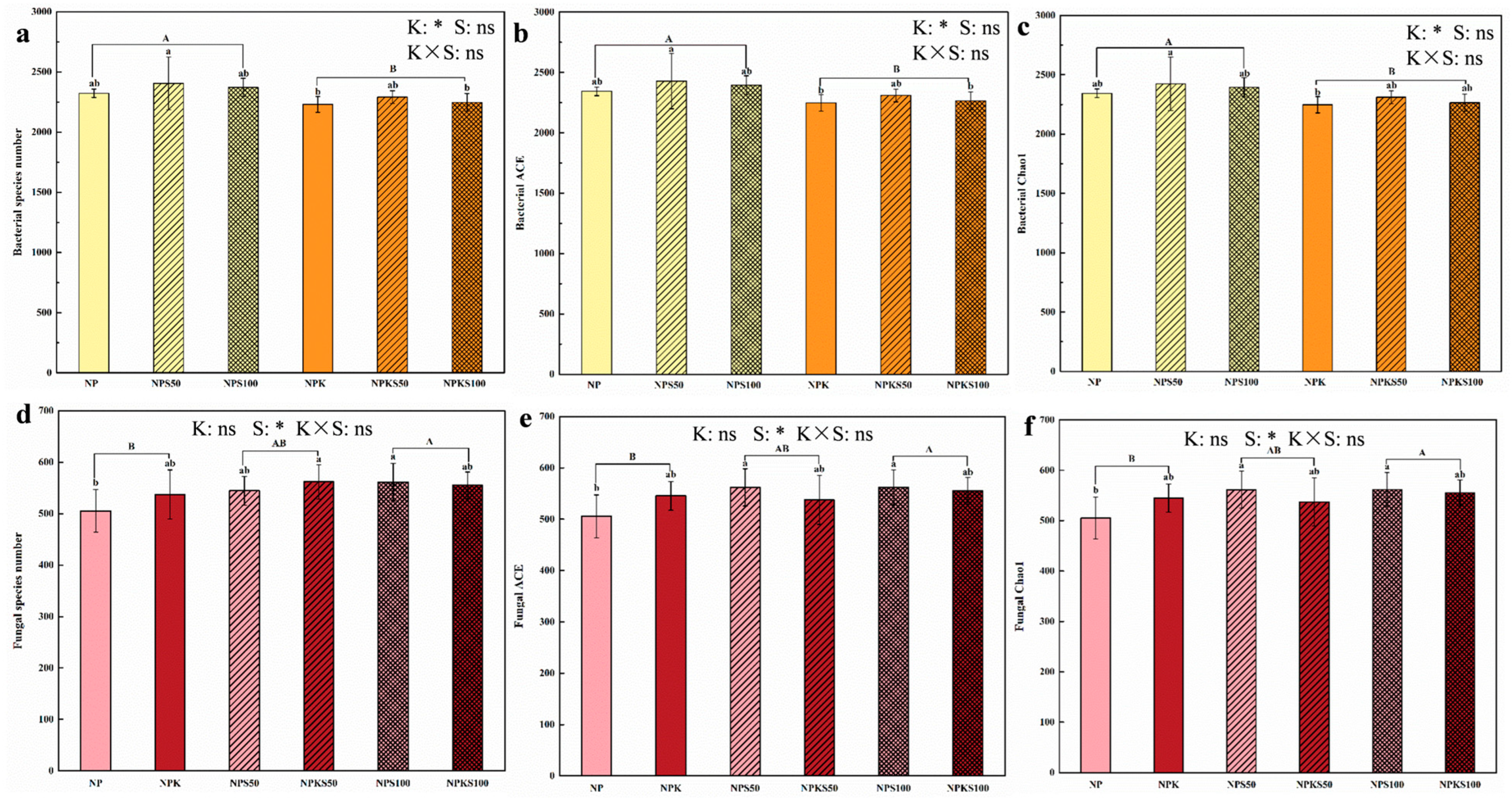Agronomy 15 00742 g002