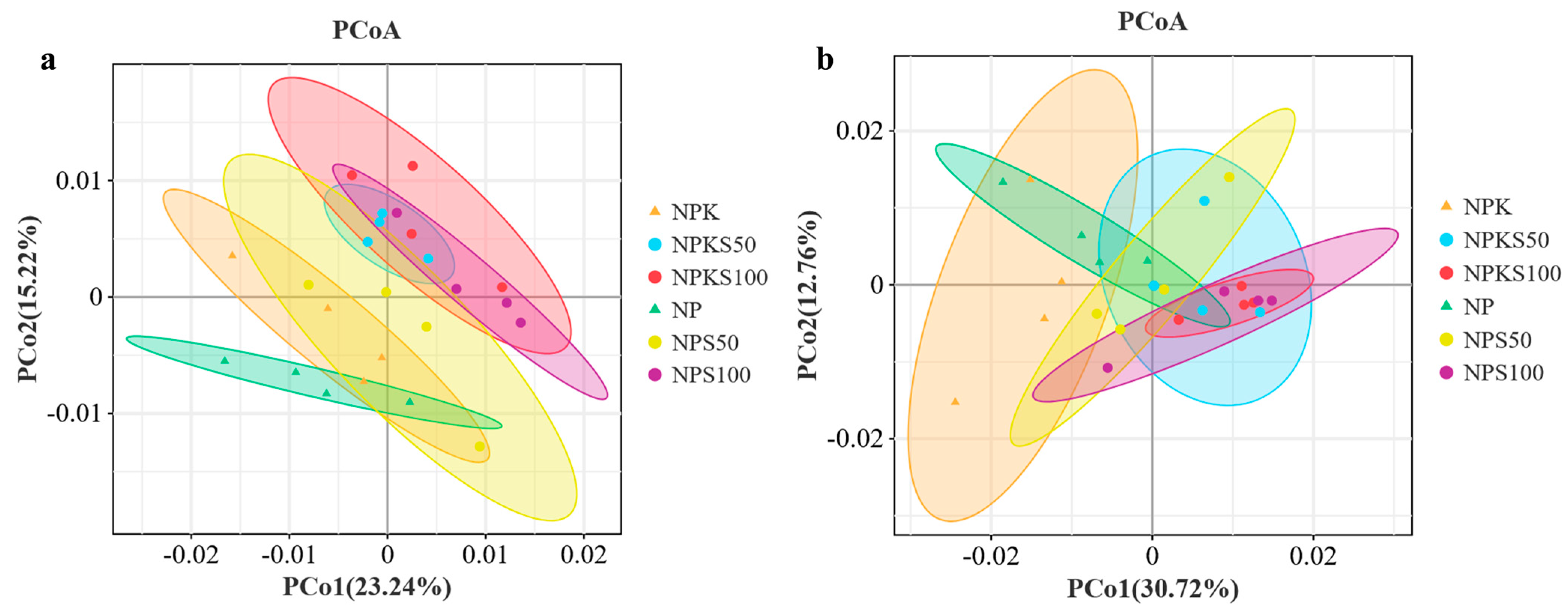 Agronomy 15 00742 g004