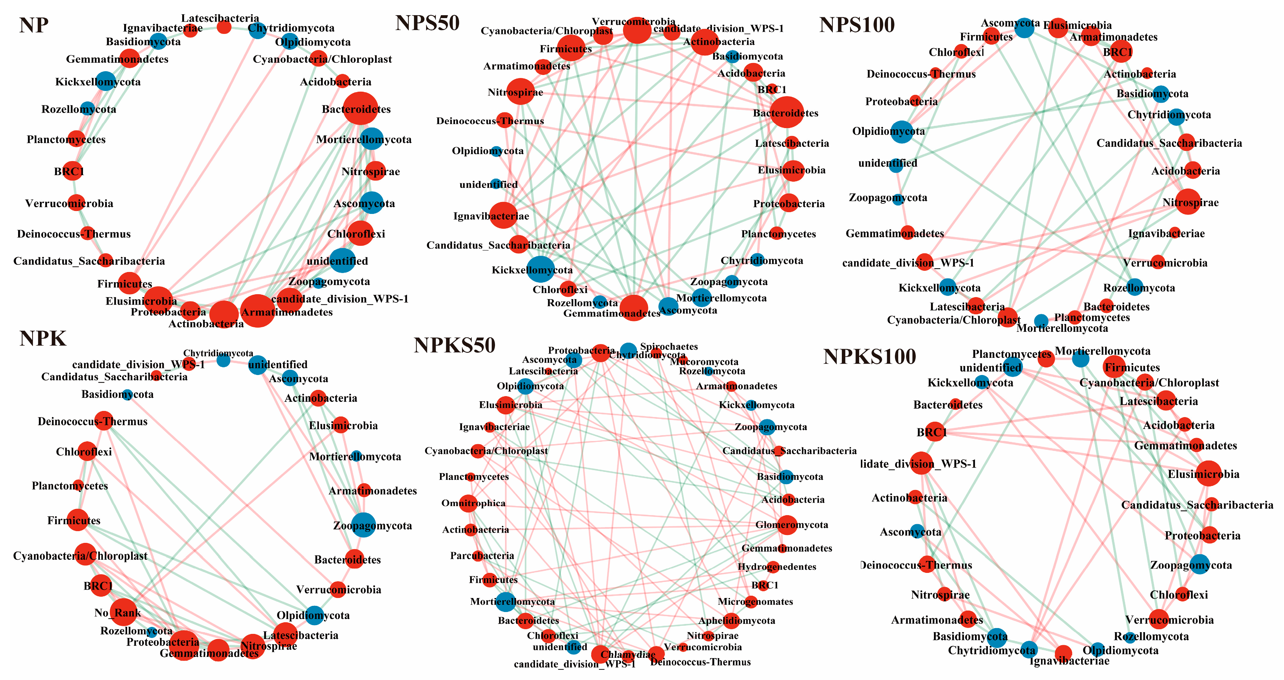Agronomy 15 00742 g006