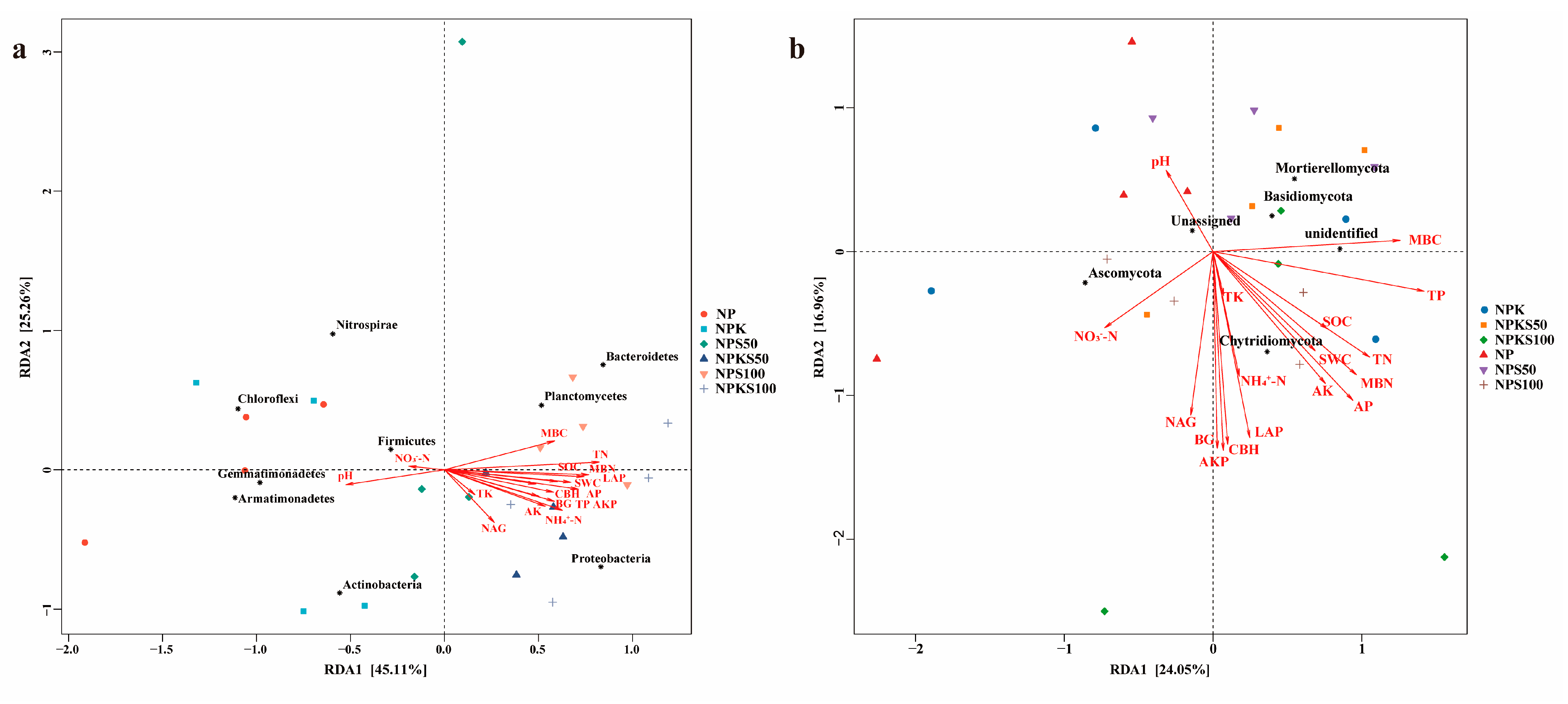Agronomy 15 00742 g007