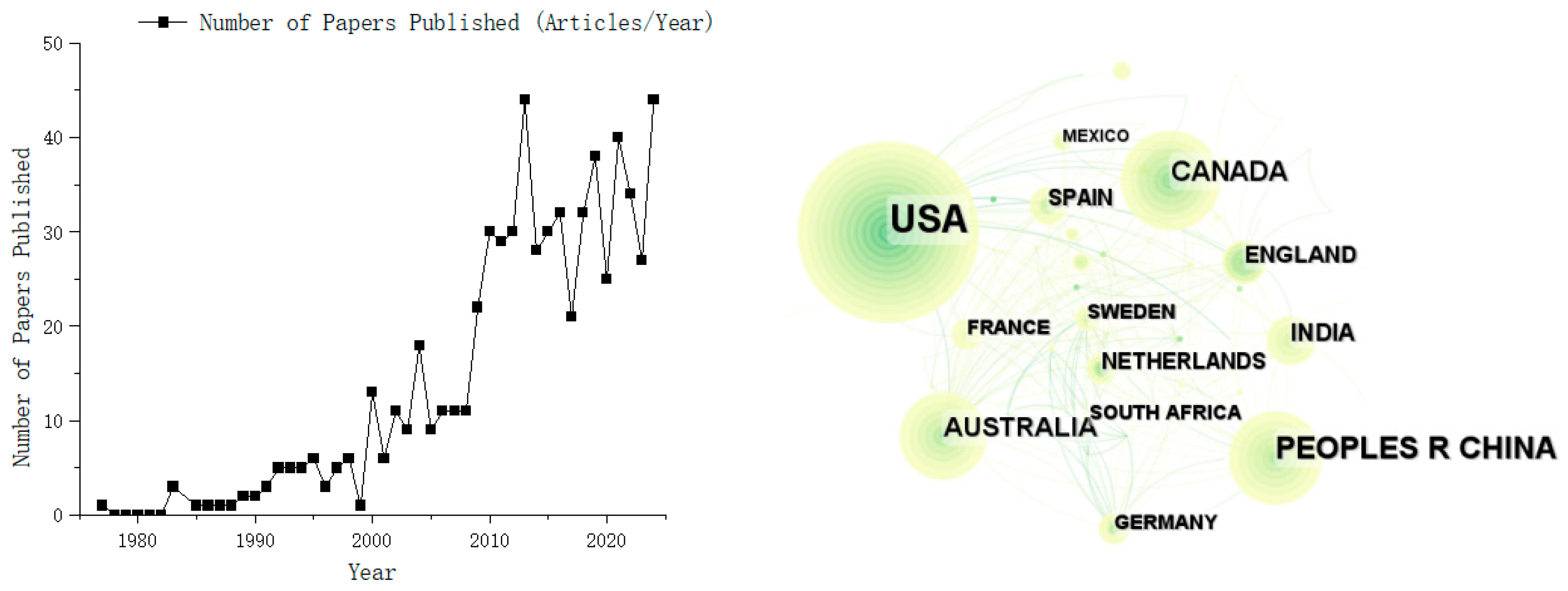 Agronomy 15 00746 g001