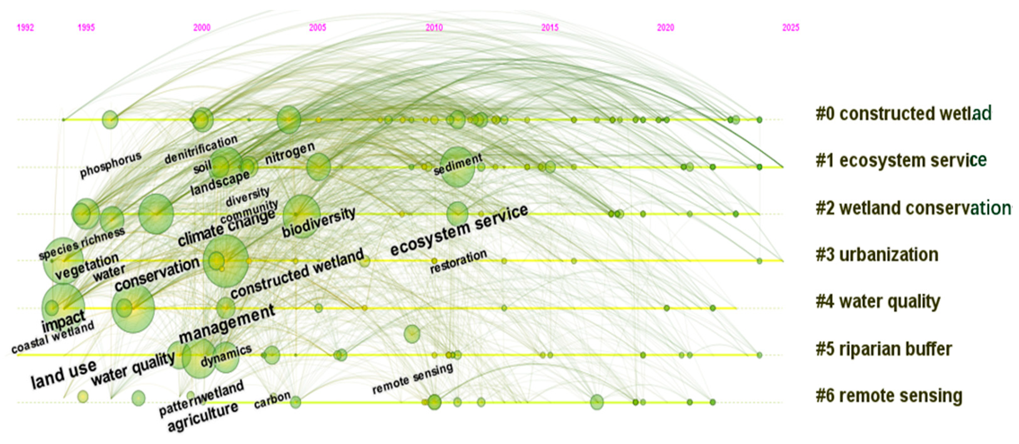 Agronomy 15 00746 g003