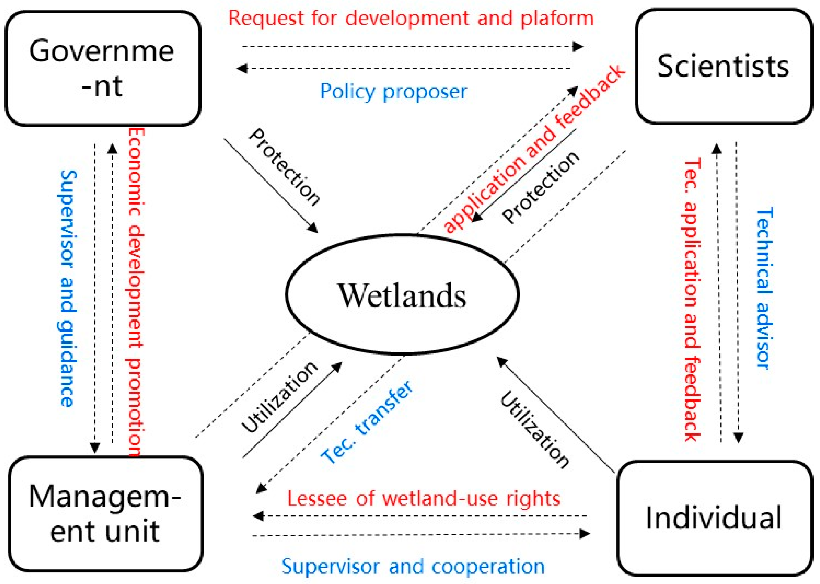 Agronomy 15 00746 g004