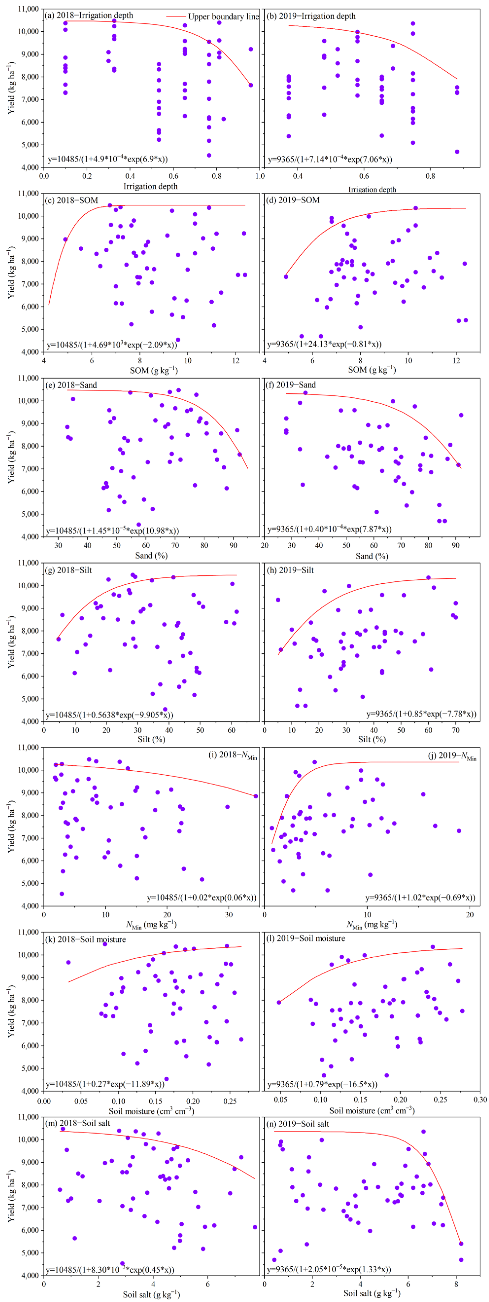 Agronomy 15 00760 g004