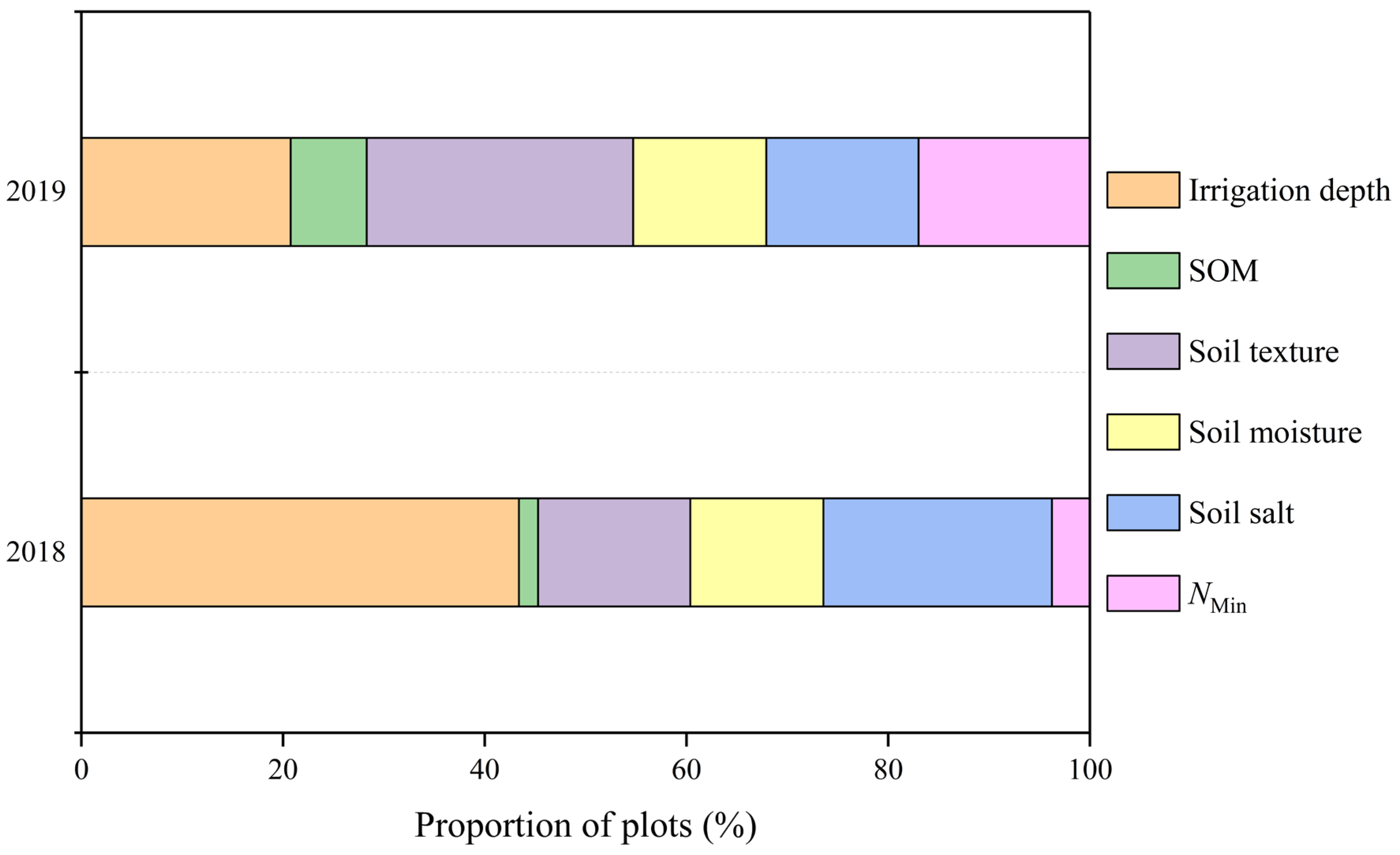 Agronomy 15 00760 g005