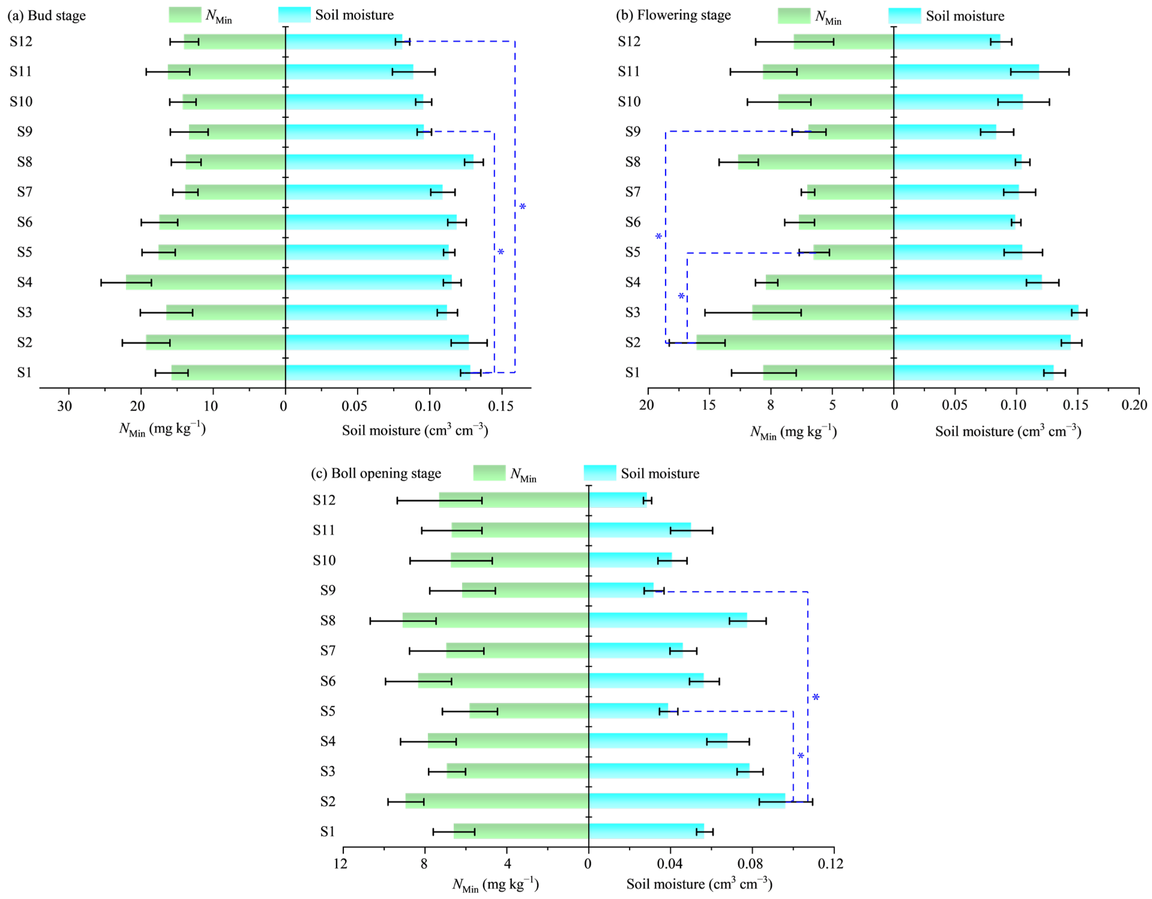 Agronomy 15 00760 g007