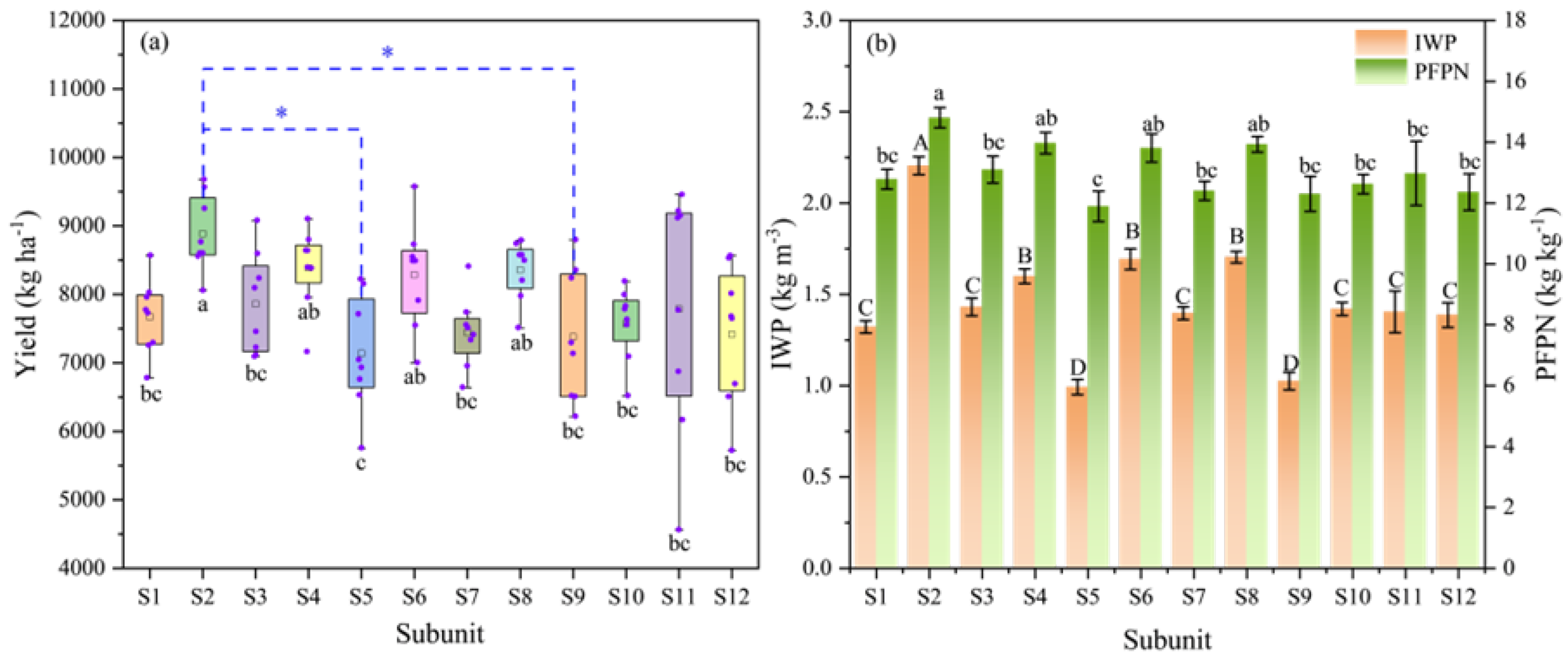 Agronomy 15 00760 g009