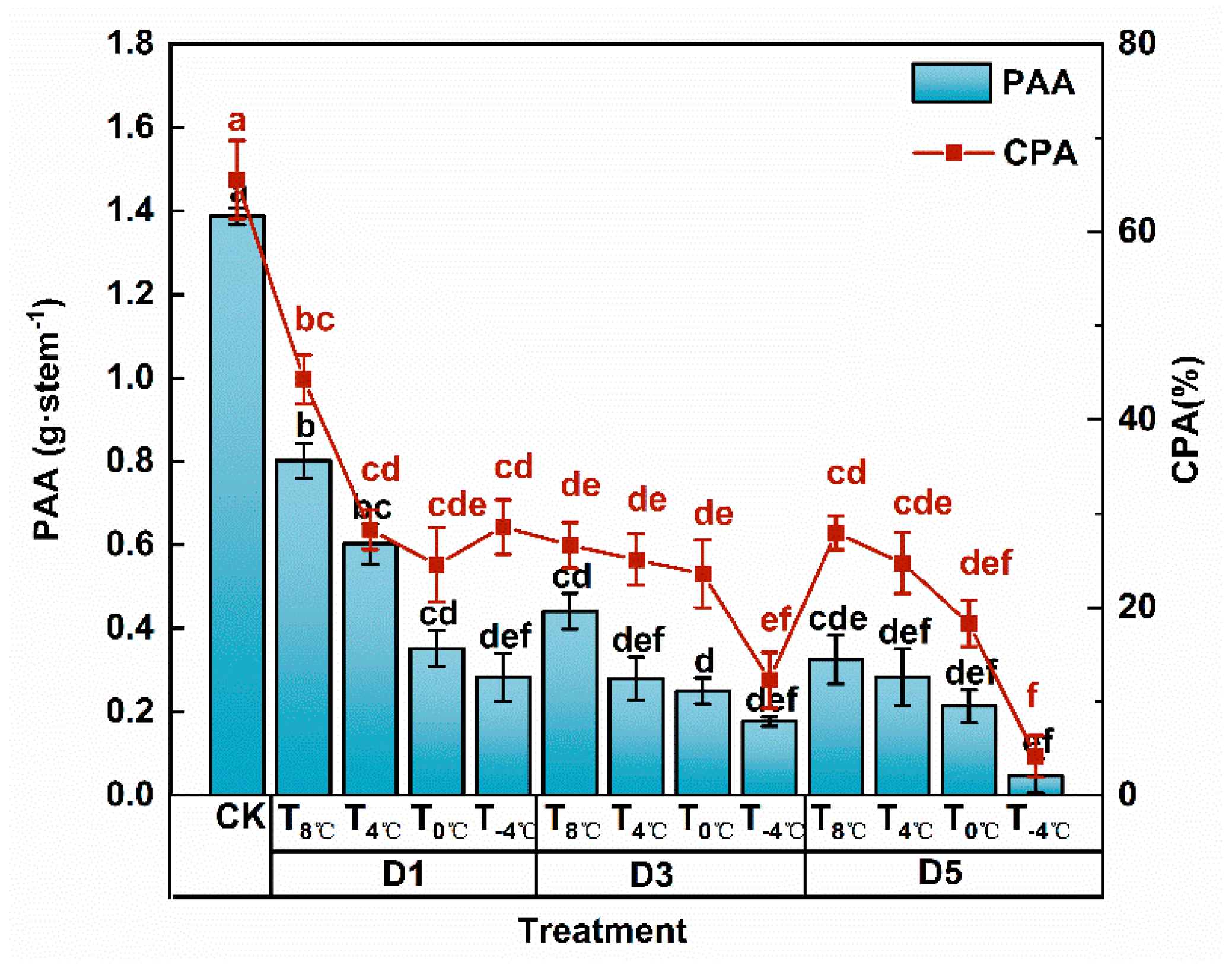 Agronomy 15 00761 g006