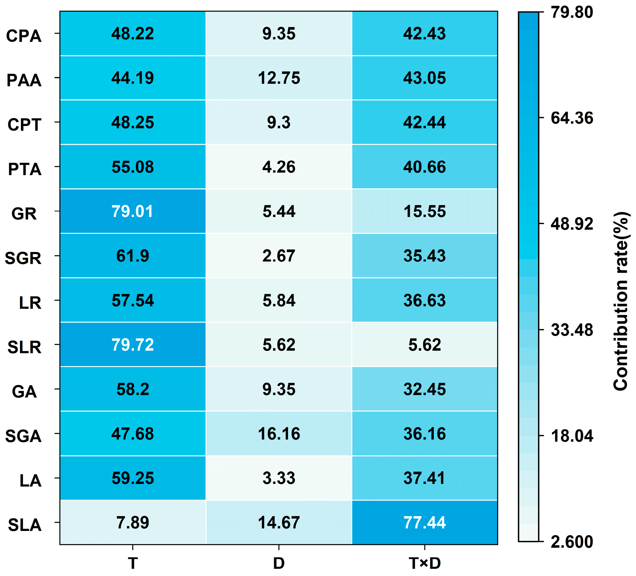Agronomy 15 00761 g007