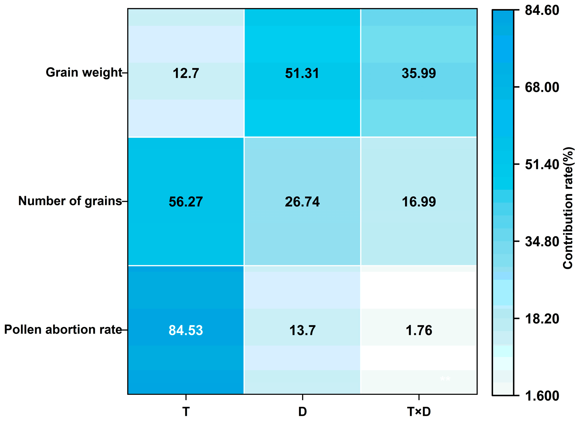 Agronomy 15 00761 g014
