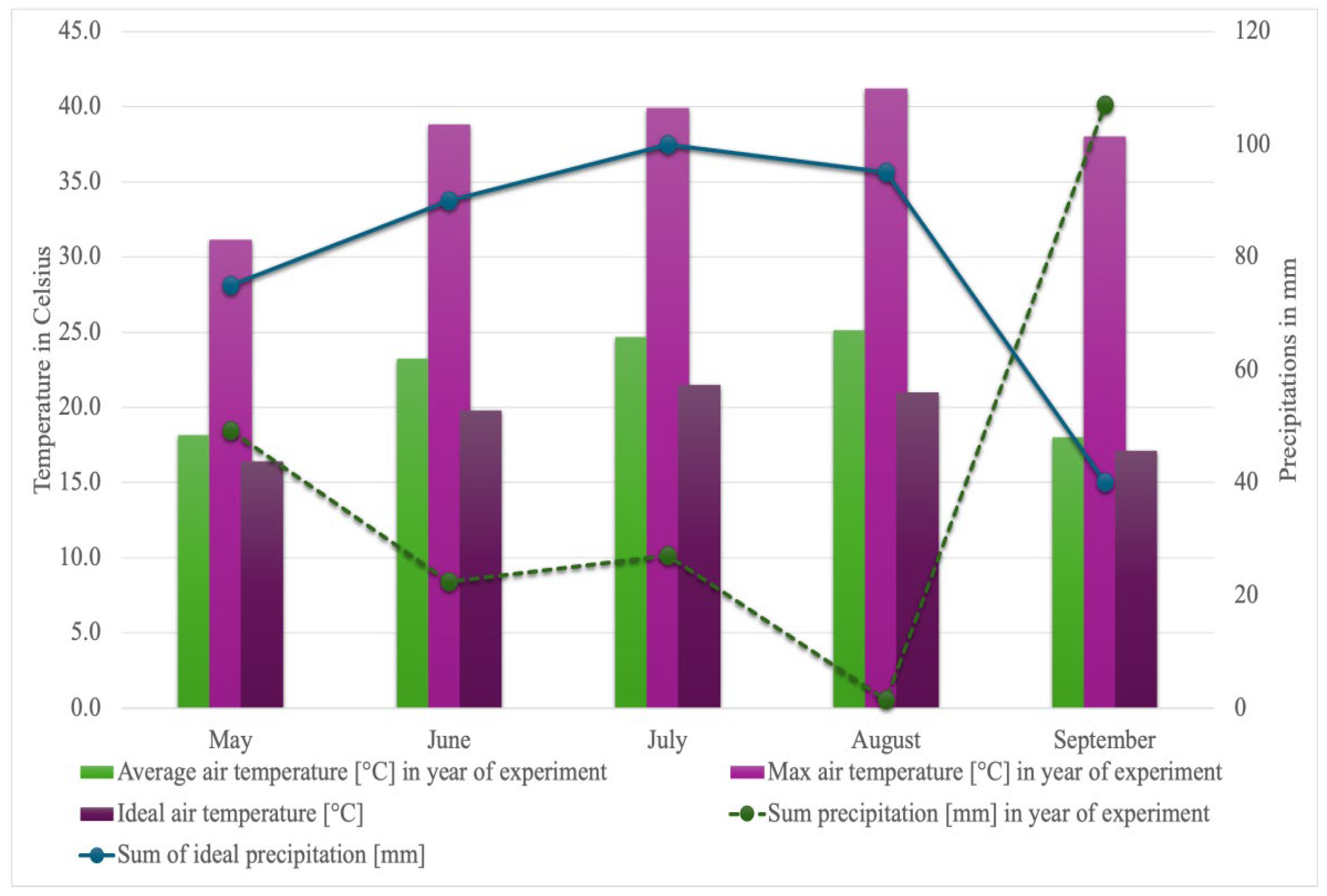 Agronomy 15 00764 g001