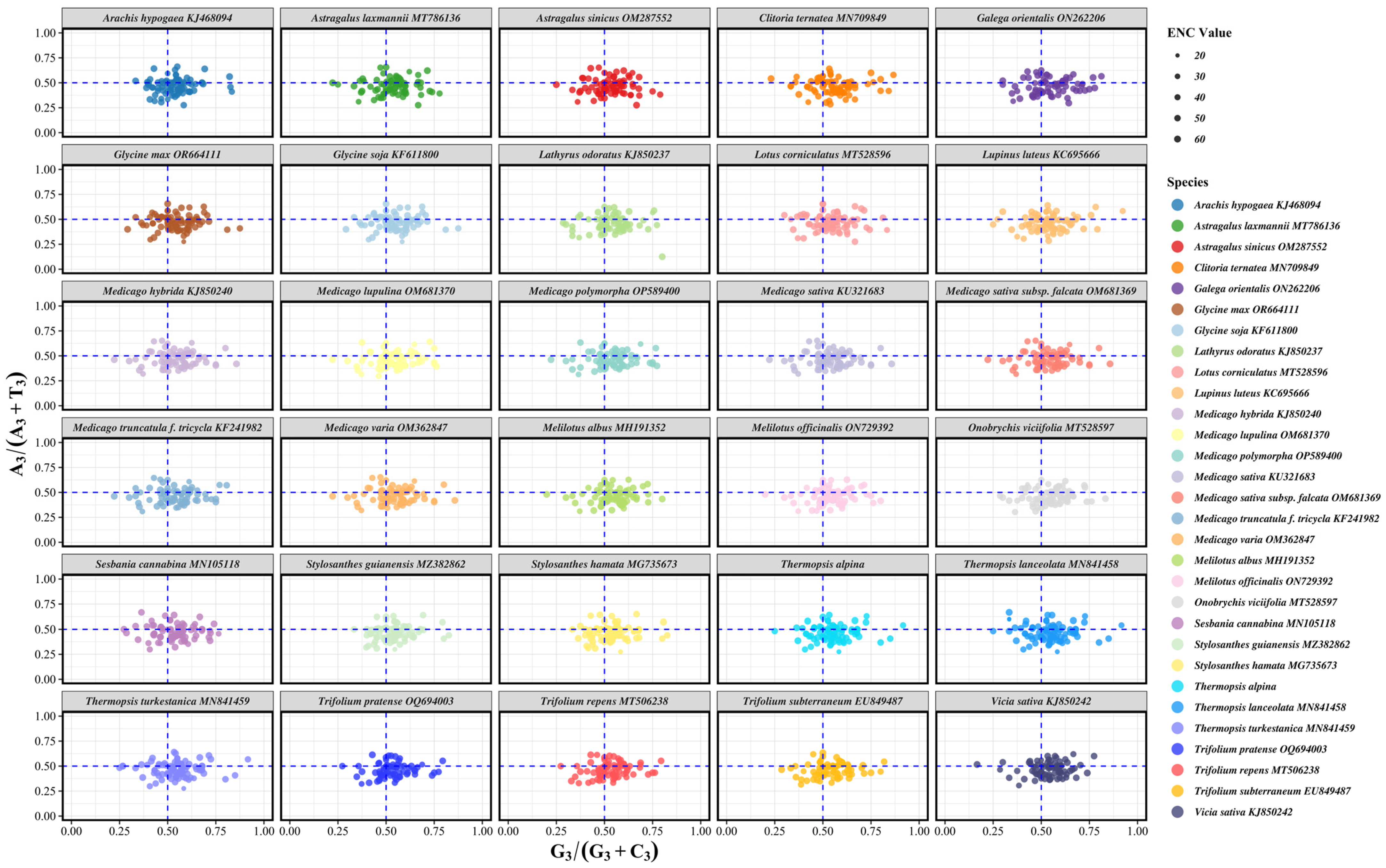 Agronomy 15 00765 g005