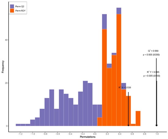 Agronomy 15 00779 g0a1