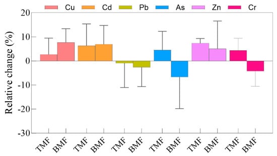 Agronomy 15 00780 g0a2