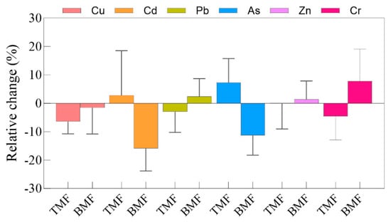 Agronomy 15 00780 g0a3