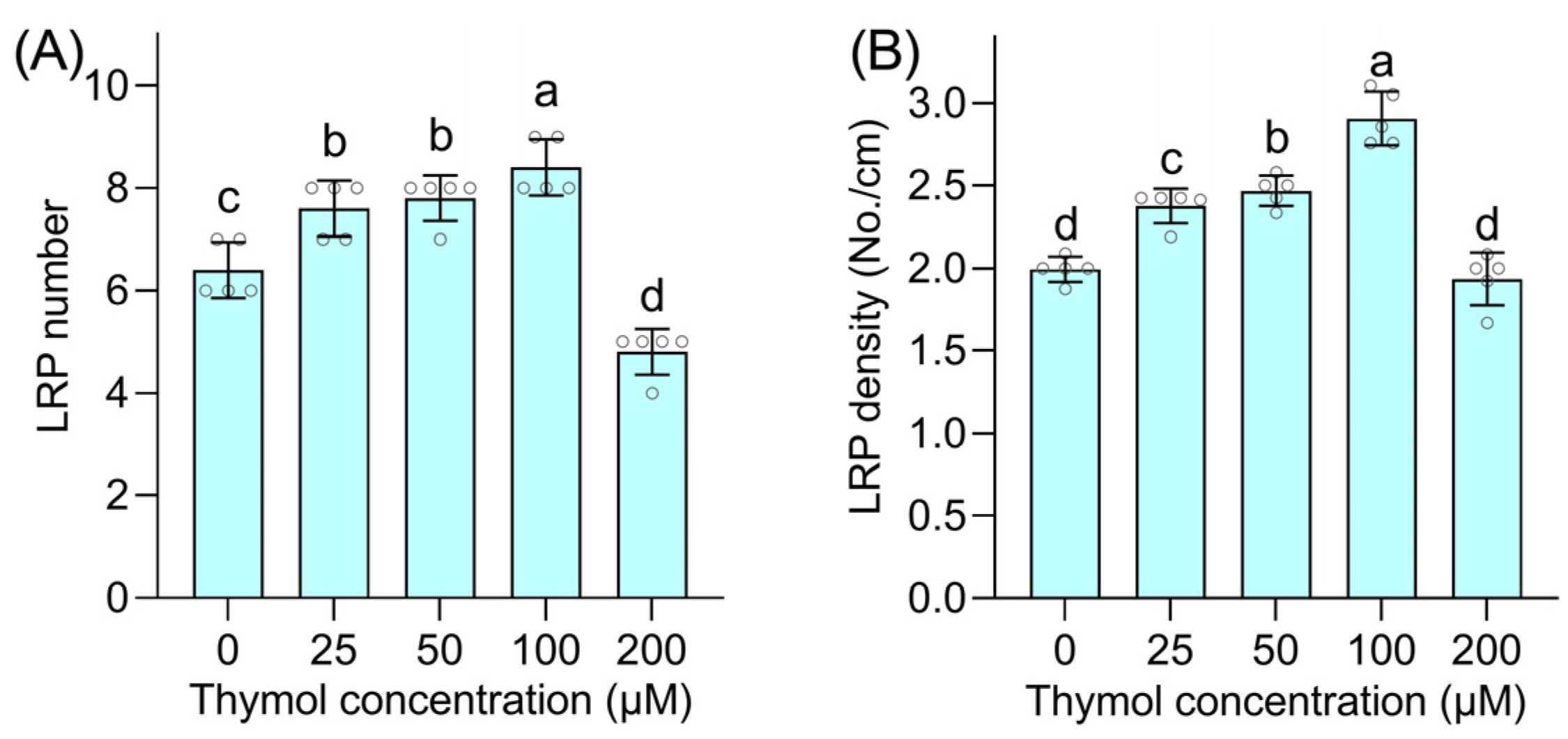 Agronomy 15 00784 g003