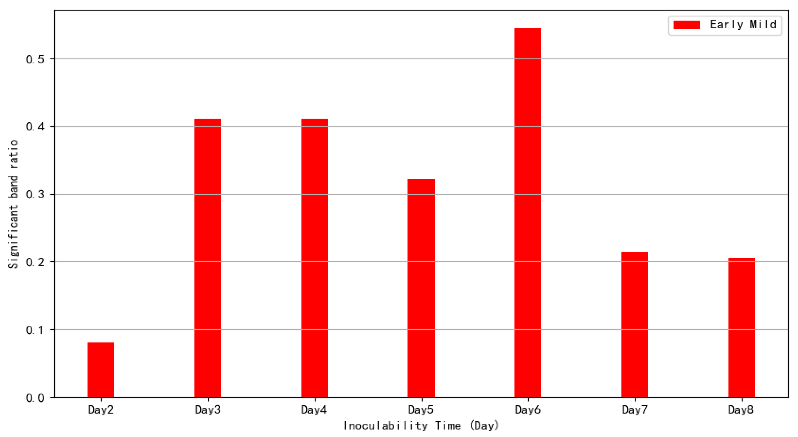 Agronomy 15 00794 g007