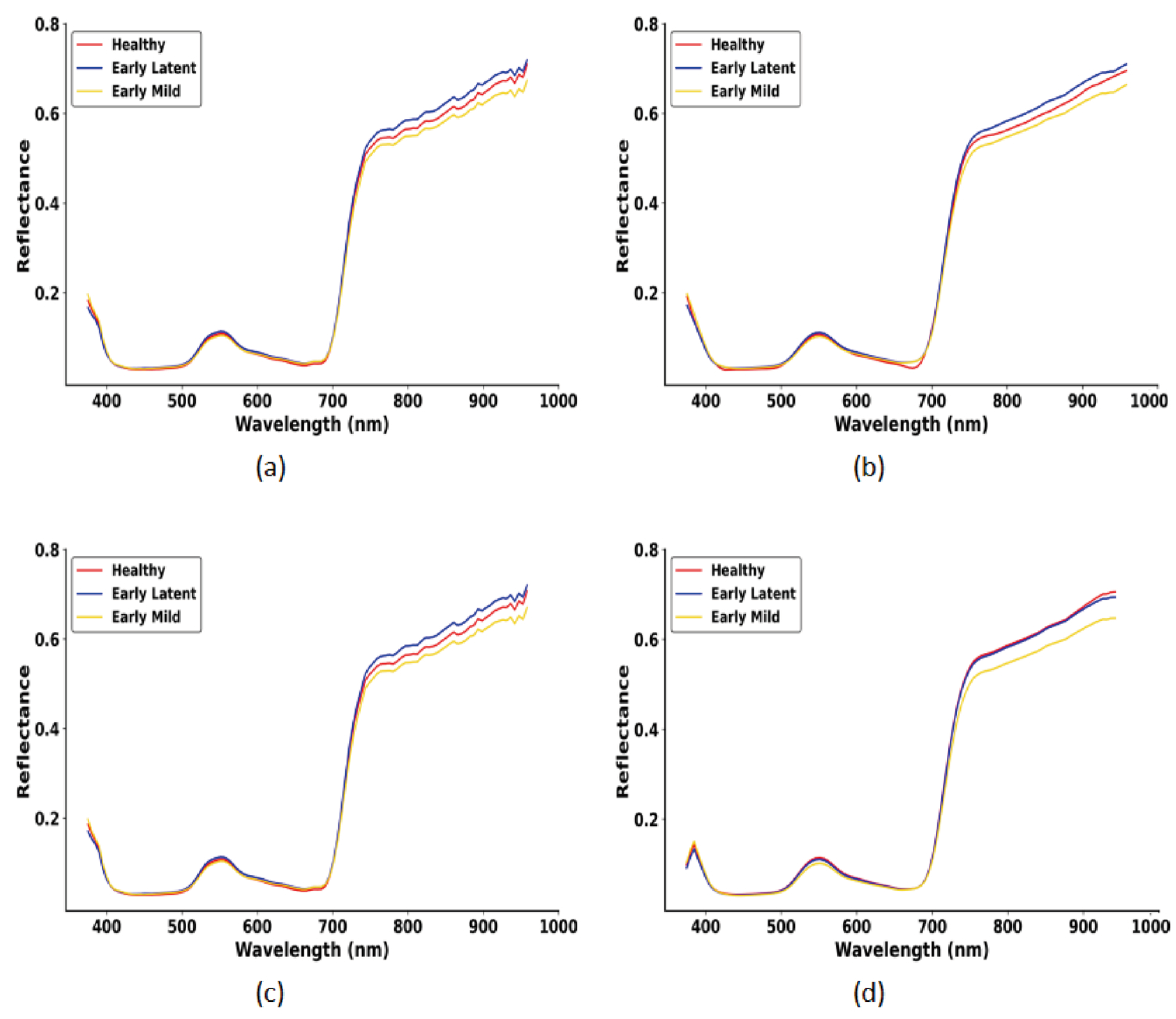 Agronomy 15 00794 g008