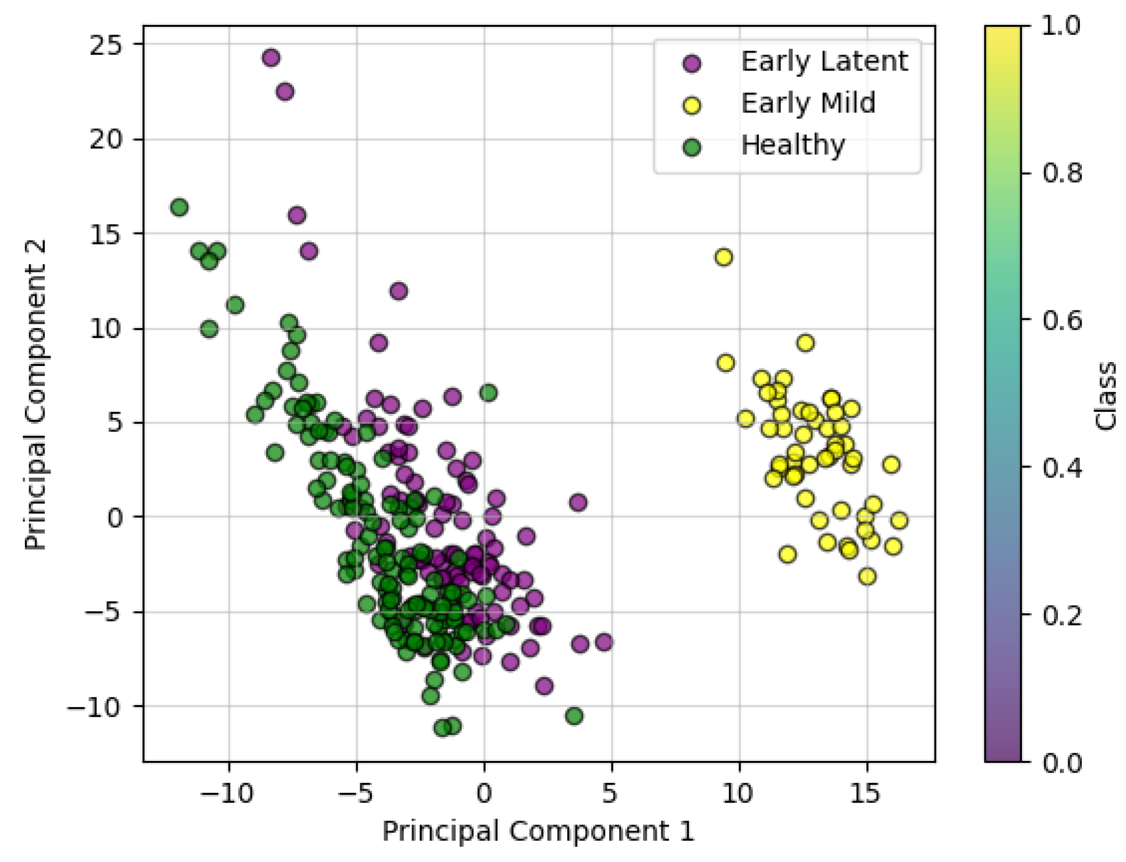 Agronomy 15 00794 g009