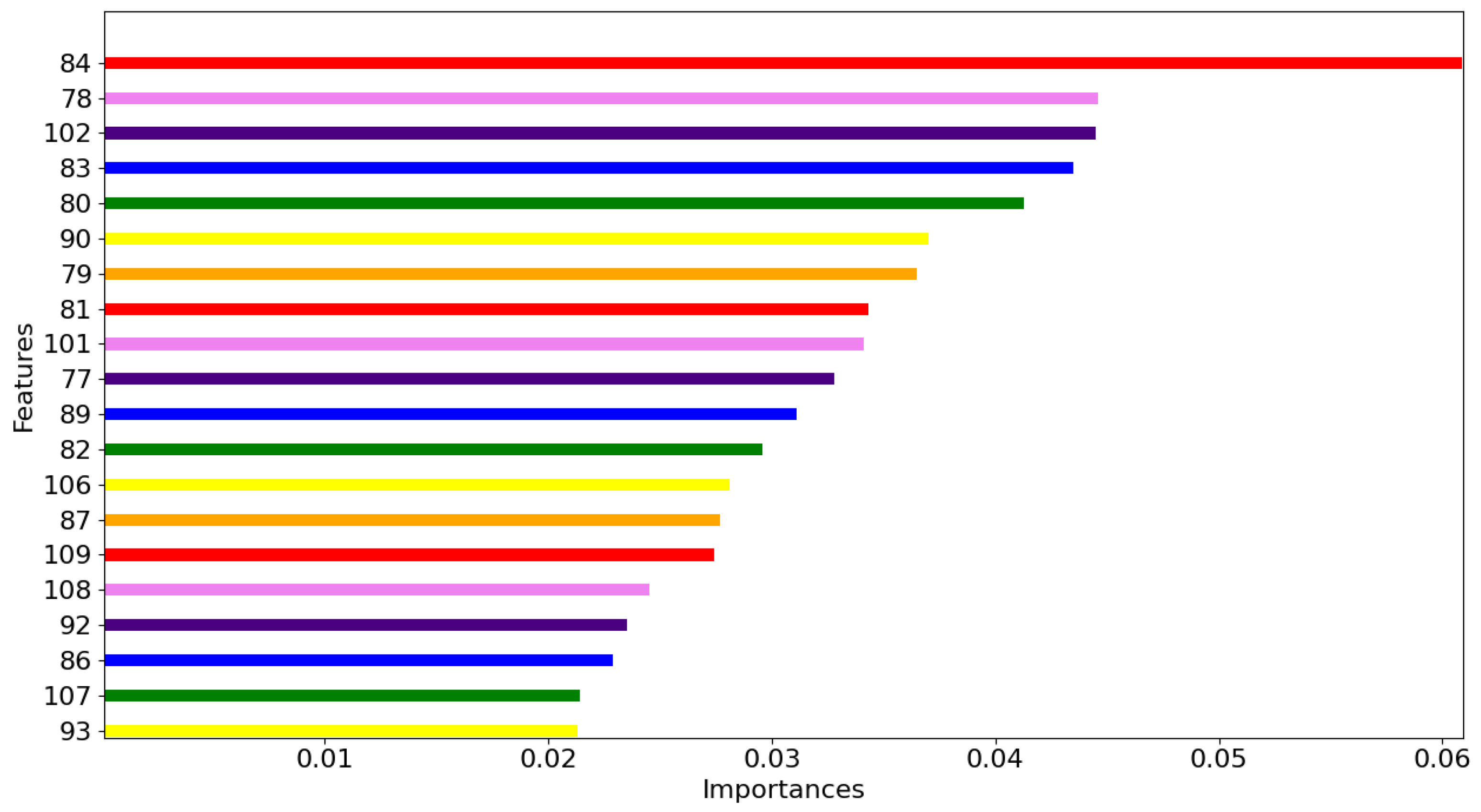 Agronomy 15 00794 g010