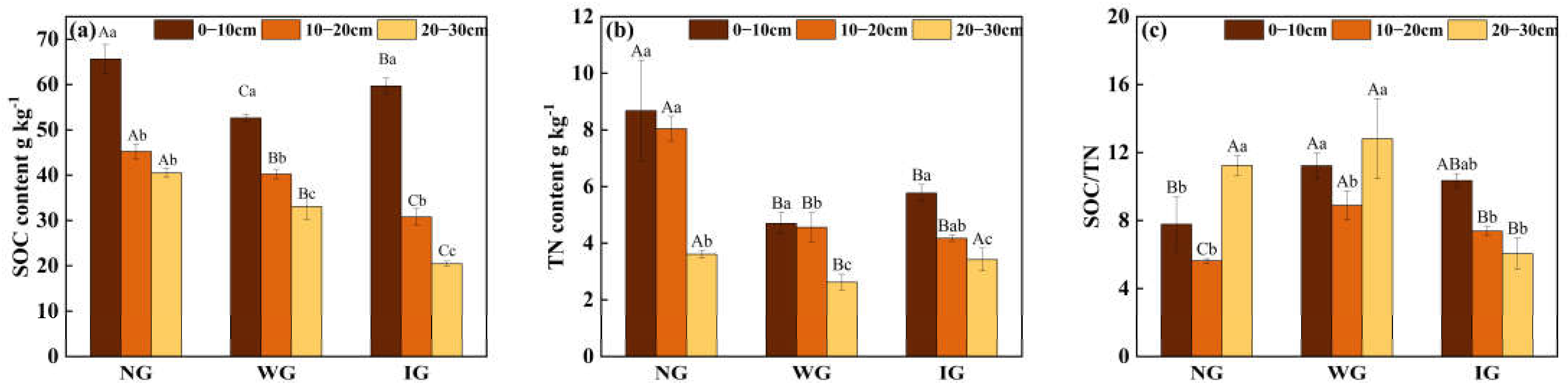 Agronomy 15 00810 g002 Agronomy 15 00810 g002