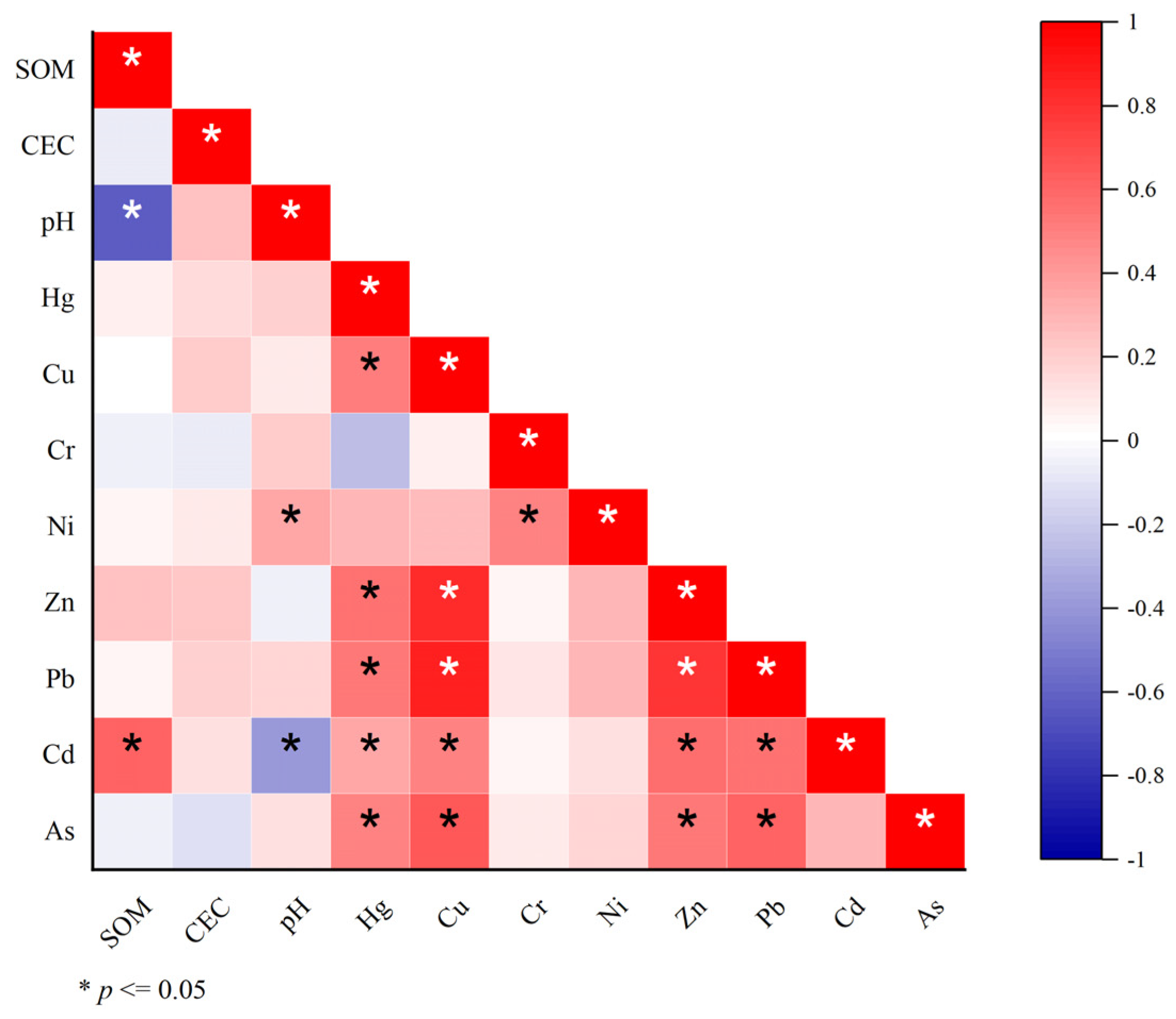 Agronomy 15 00812 g002