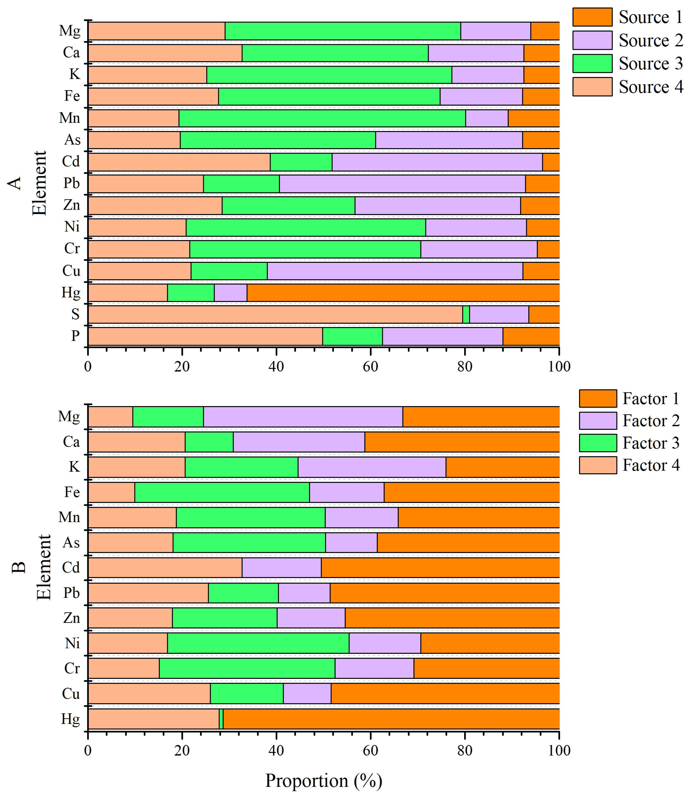 Agronomy 15 00812 g004