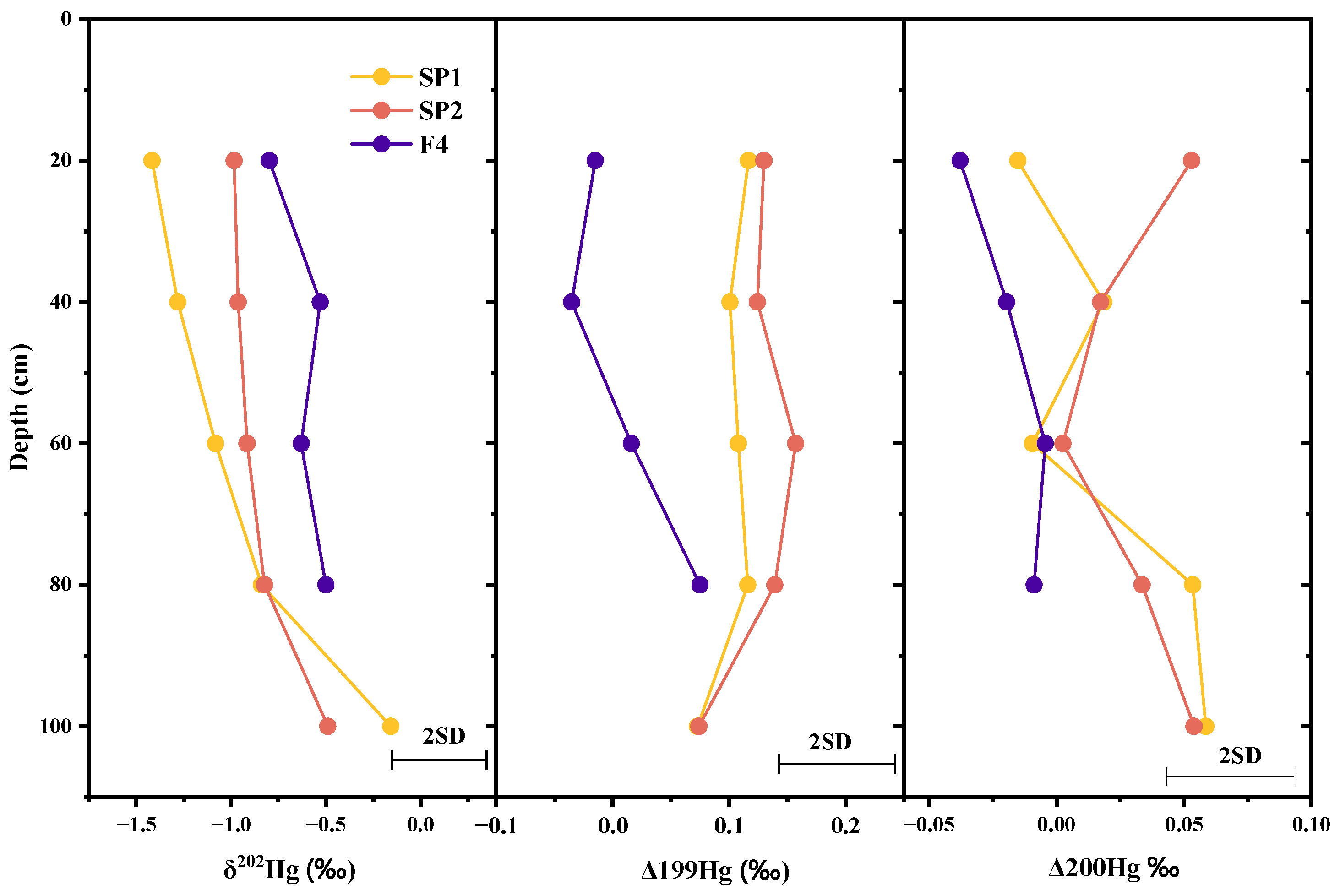 Agronomy 15 00812 g005