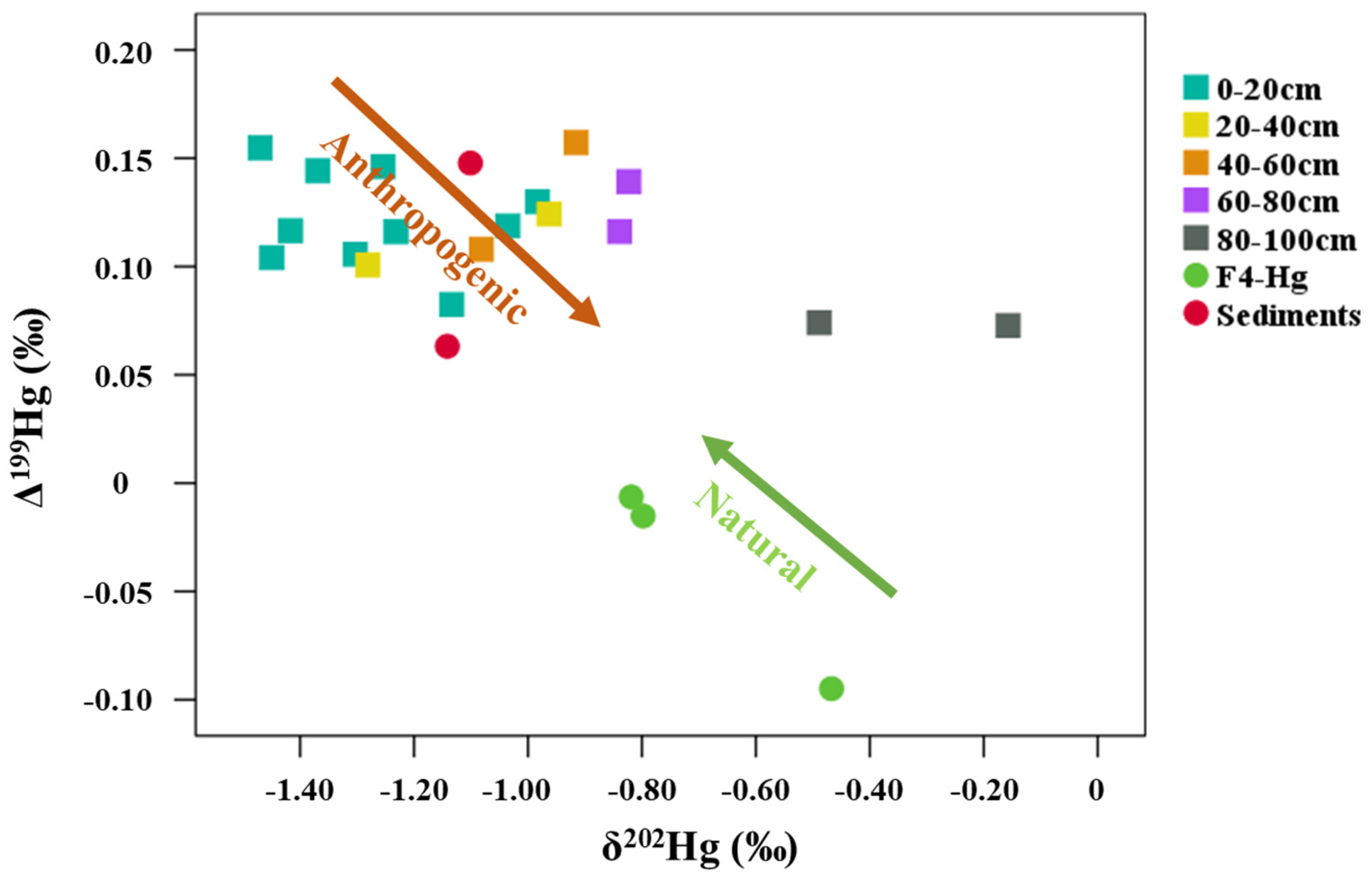 Agronomy 15 00812 g006