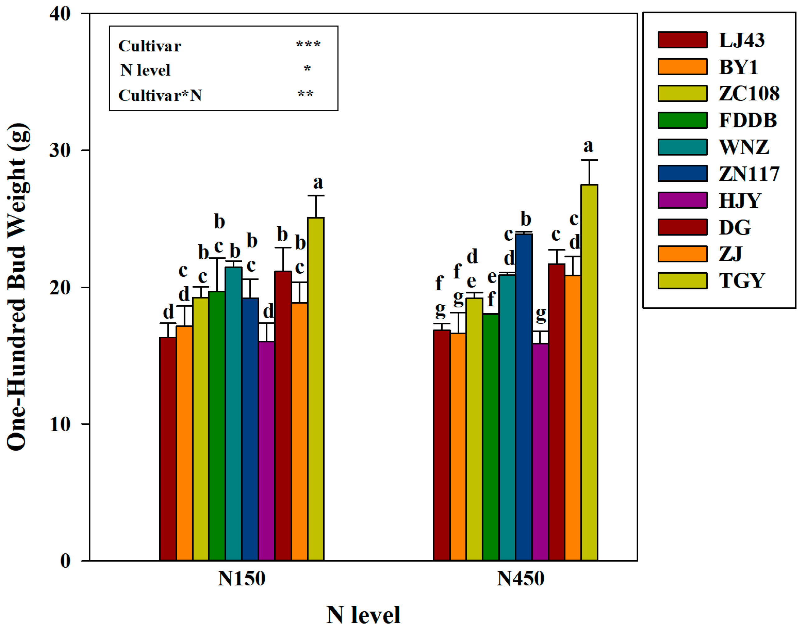Agronomy 15 00815 g002