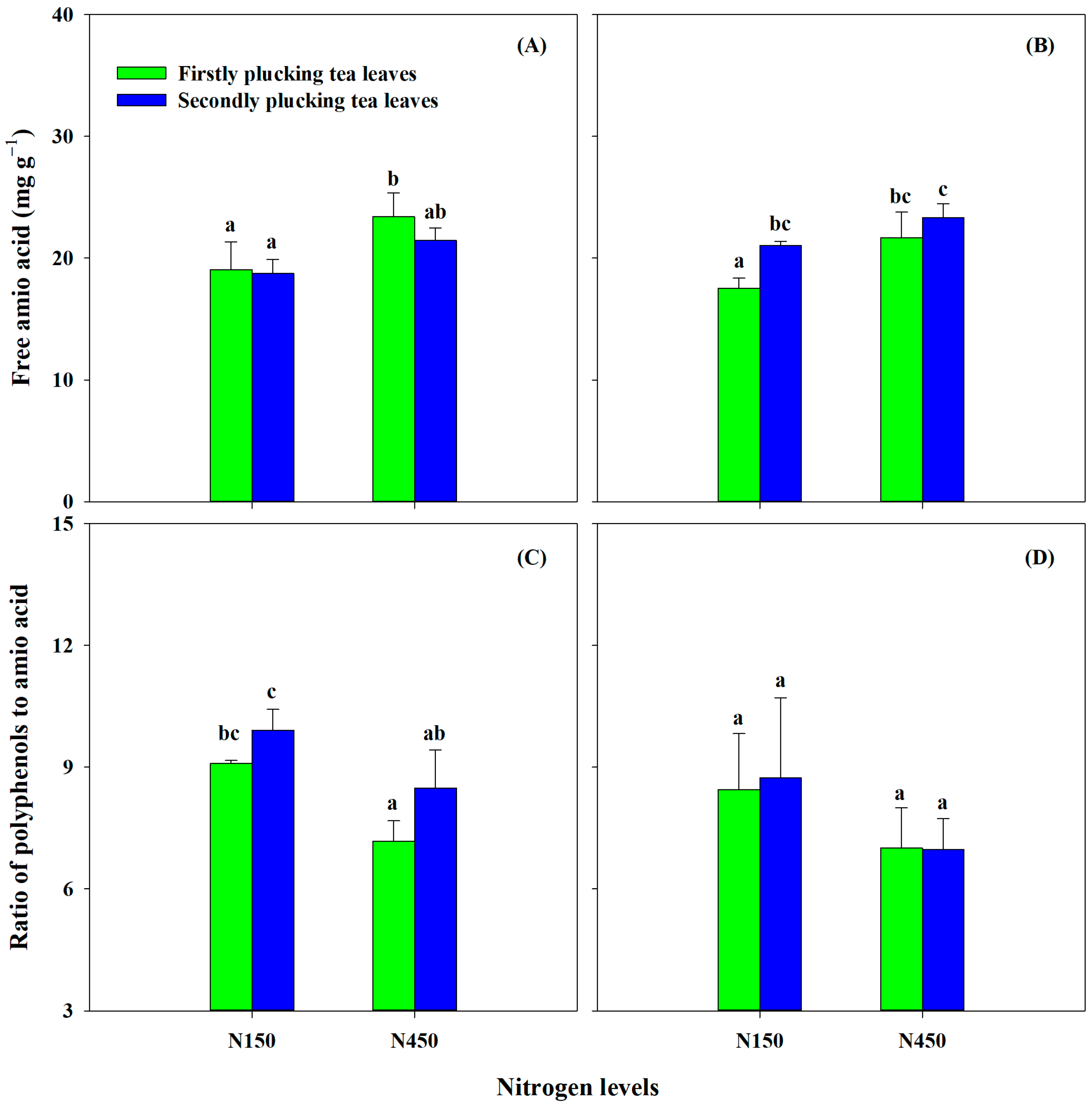 Agronomy 15 00815 g005