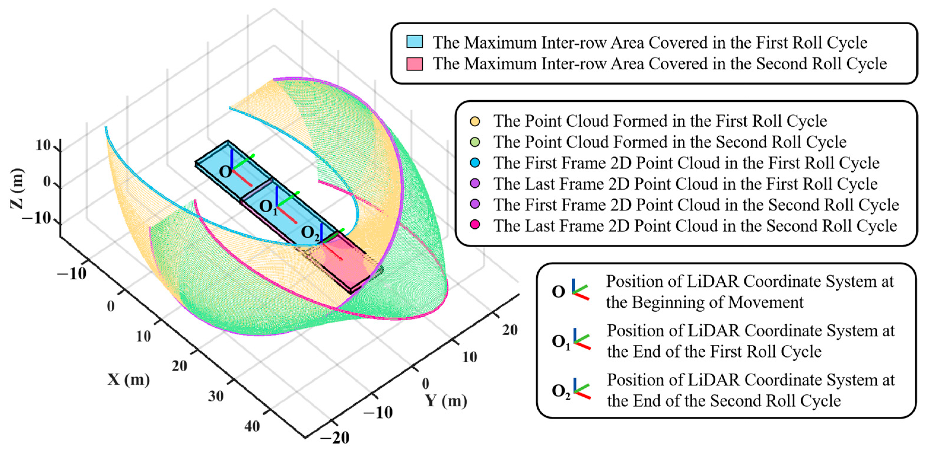 Agronomy 15 00816 g005