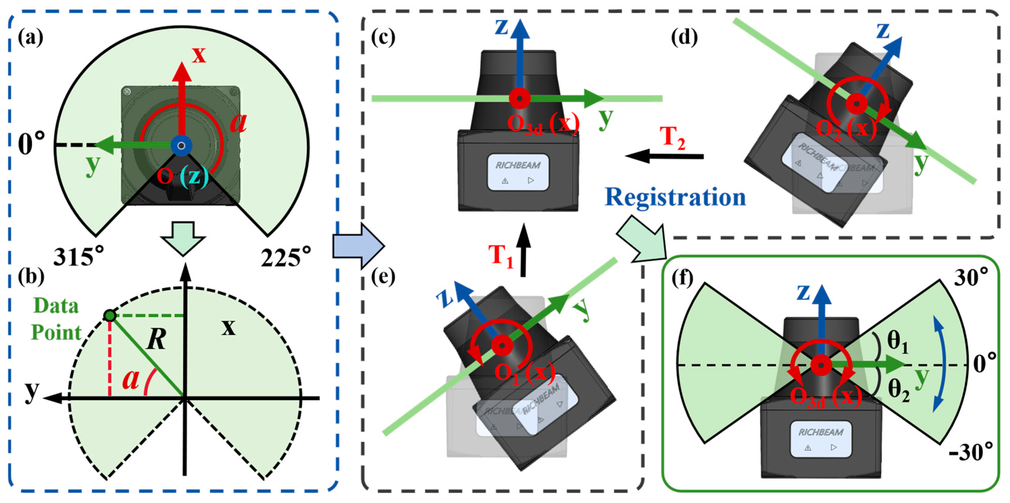 Agronomy 15 00816 g006