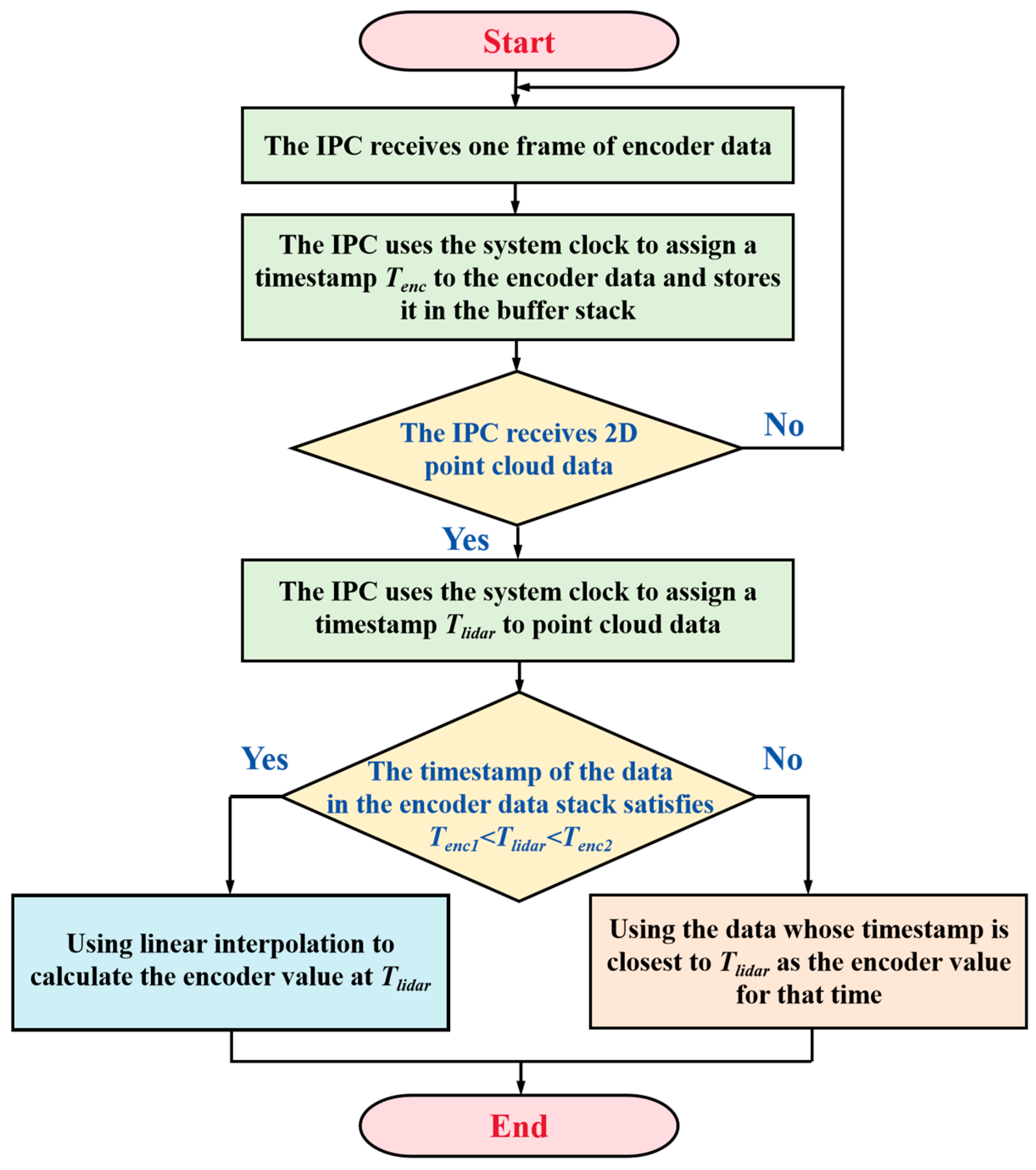 Agronomy 15 00816 g007