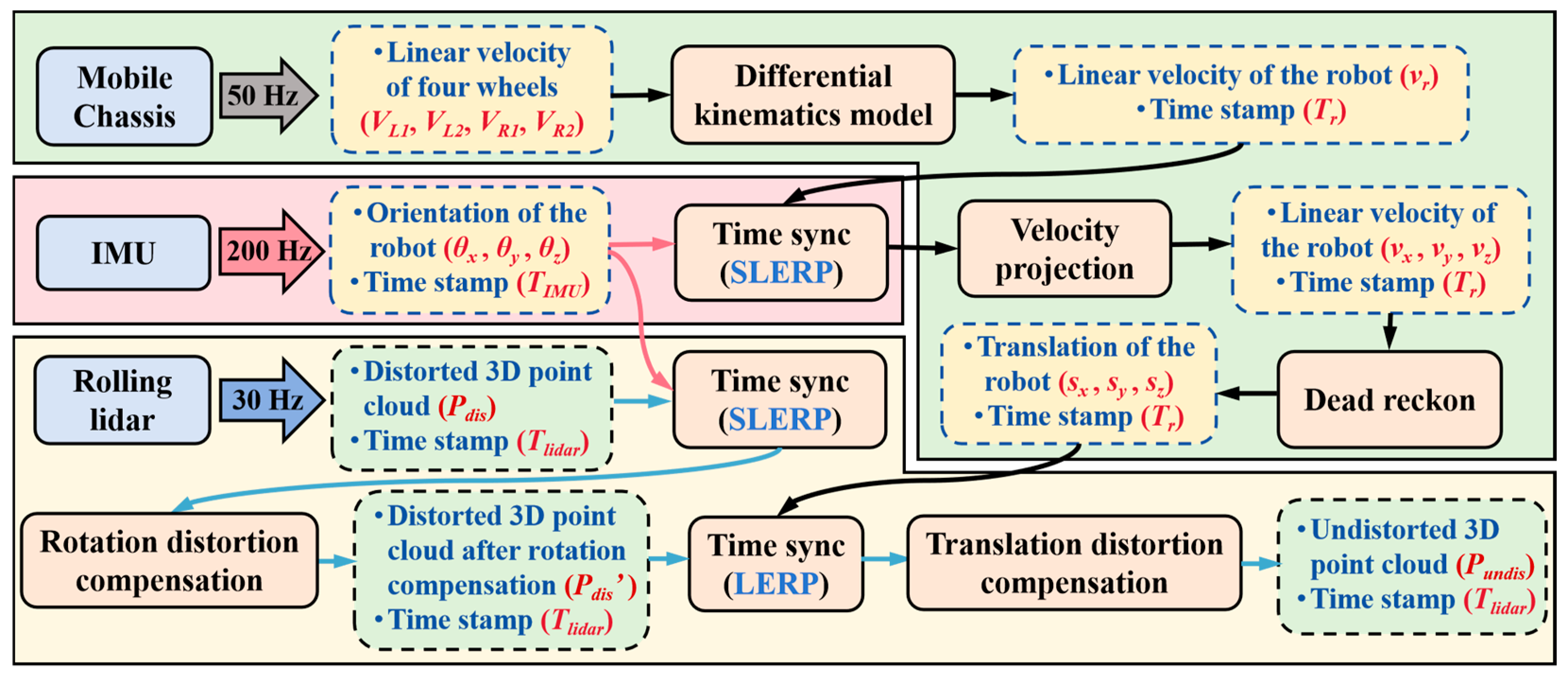 Agronomy 15 00816 g008