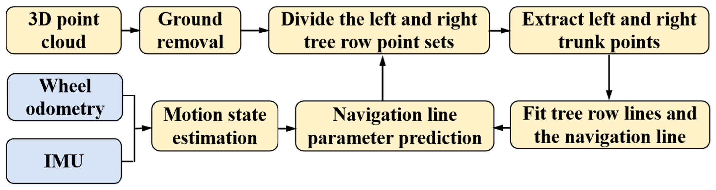 Agronomy 15 00816 g010