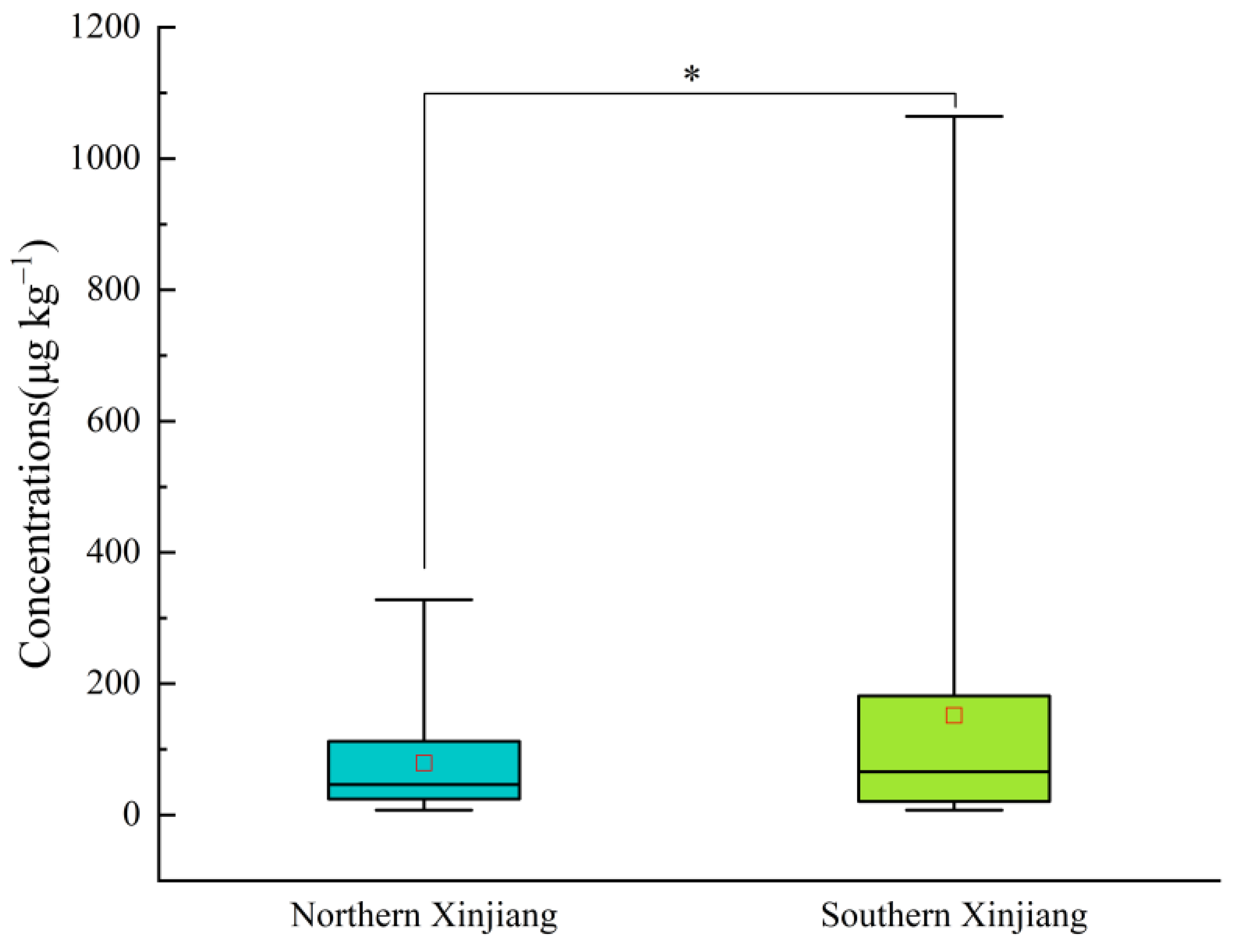 Agronomy 15 00821 g002