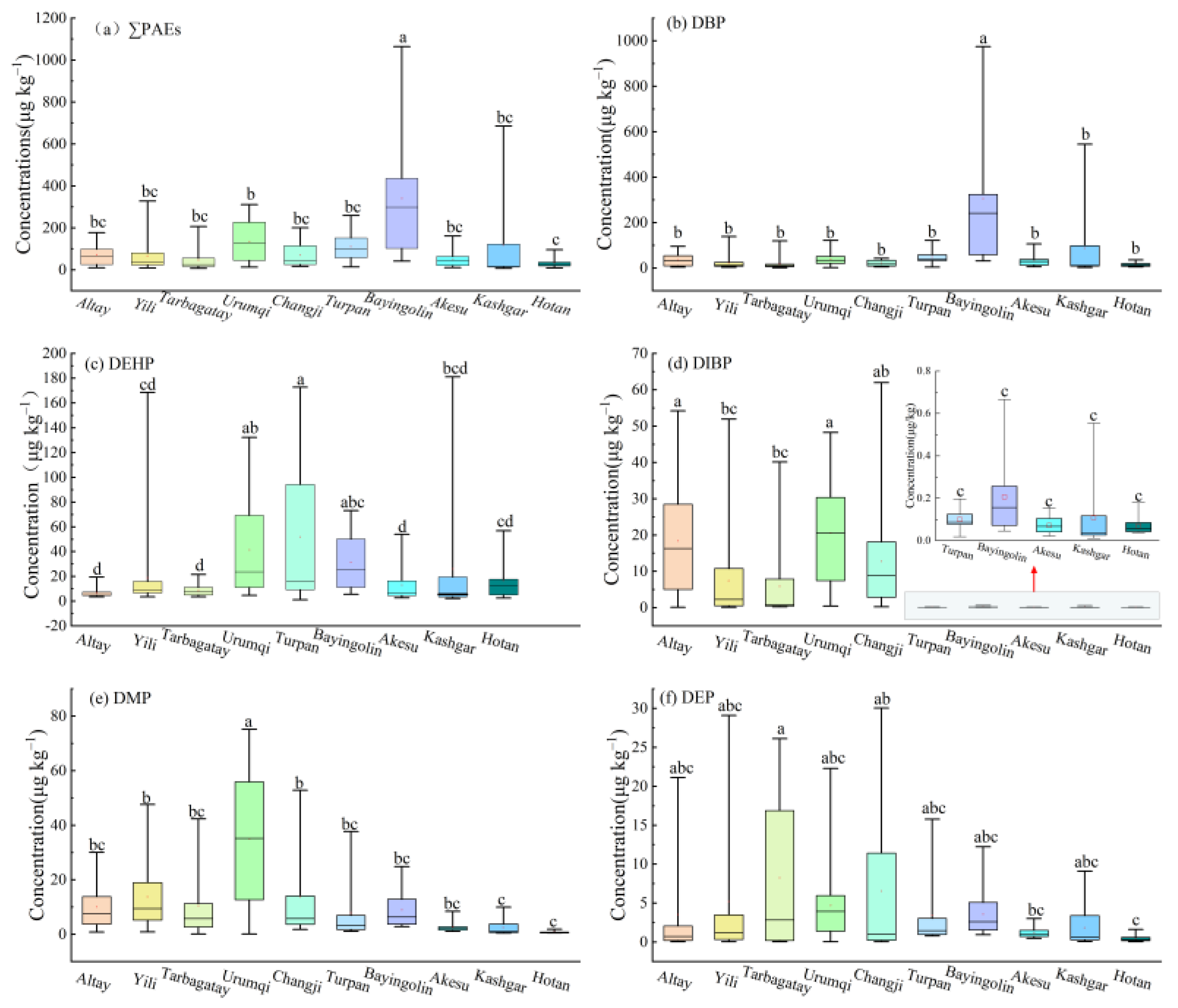 Agronomy 15 00821 g003