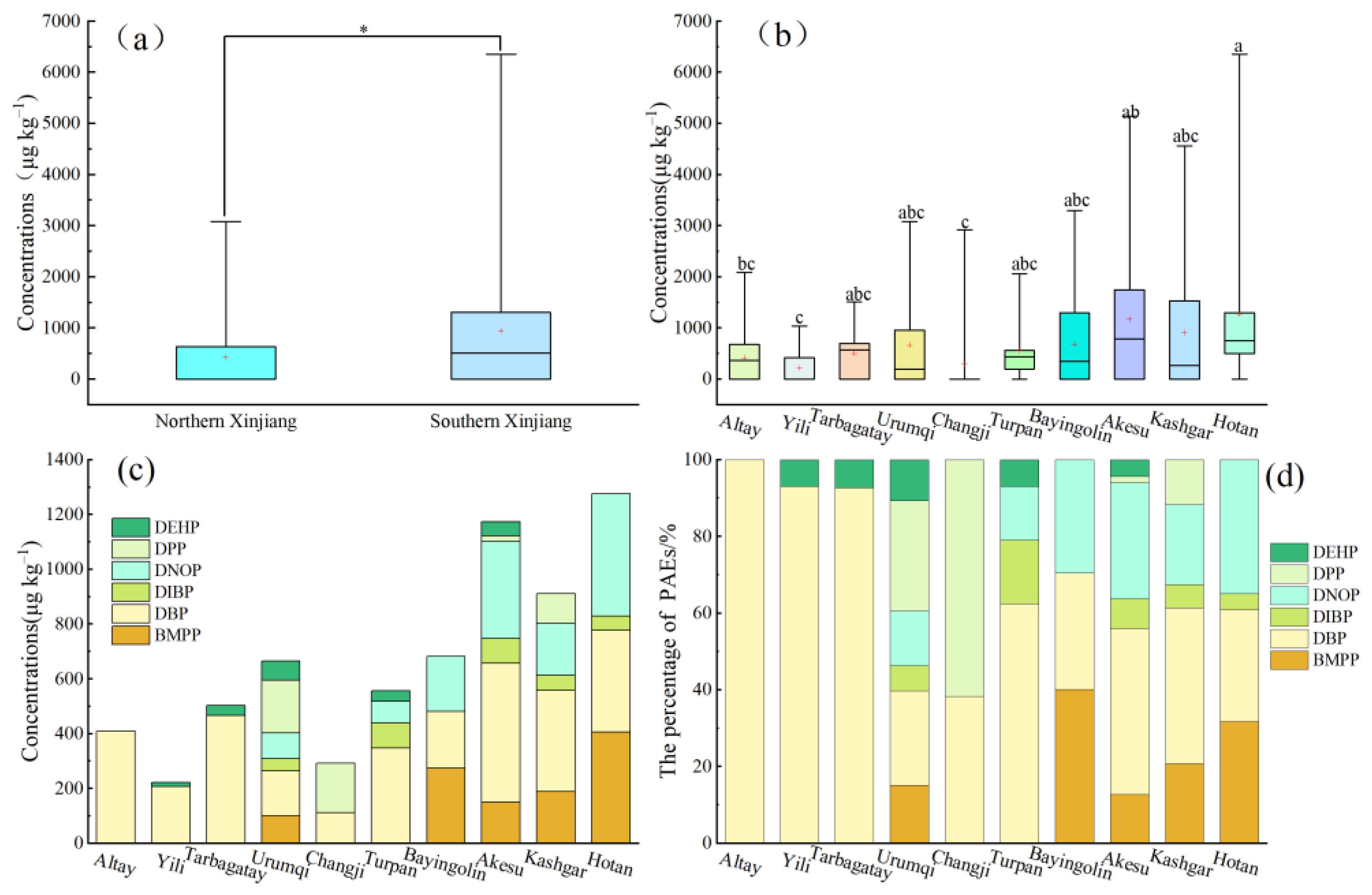 Agronomy 15 00821 g005