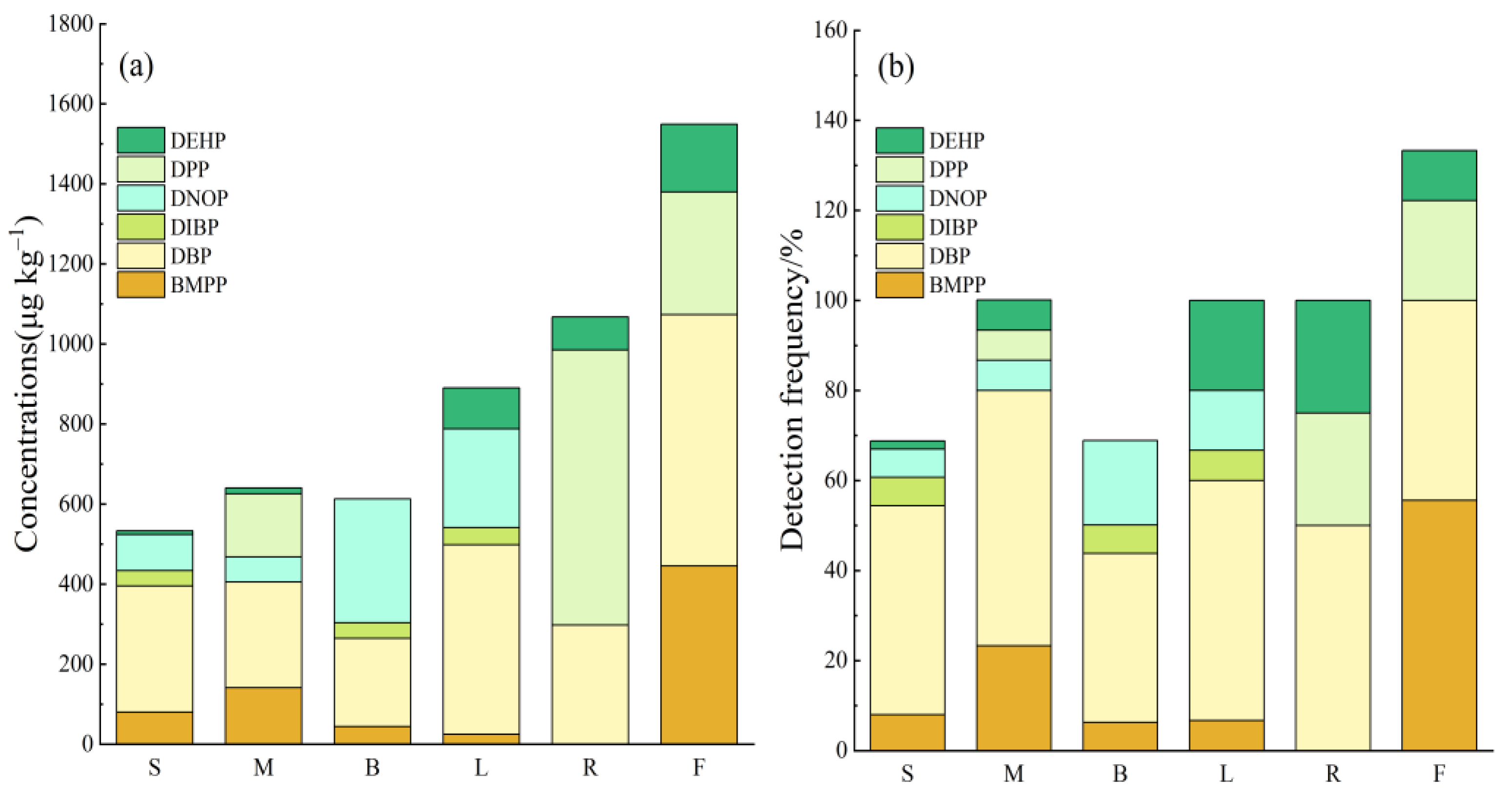 Agronomy 15 00821 g006