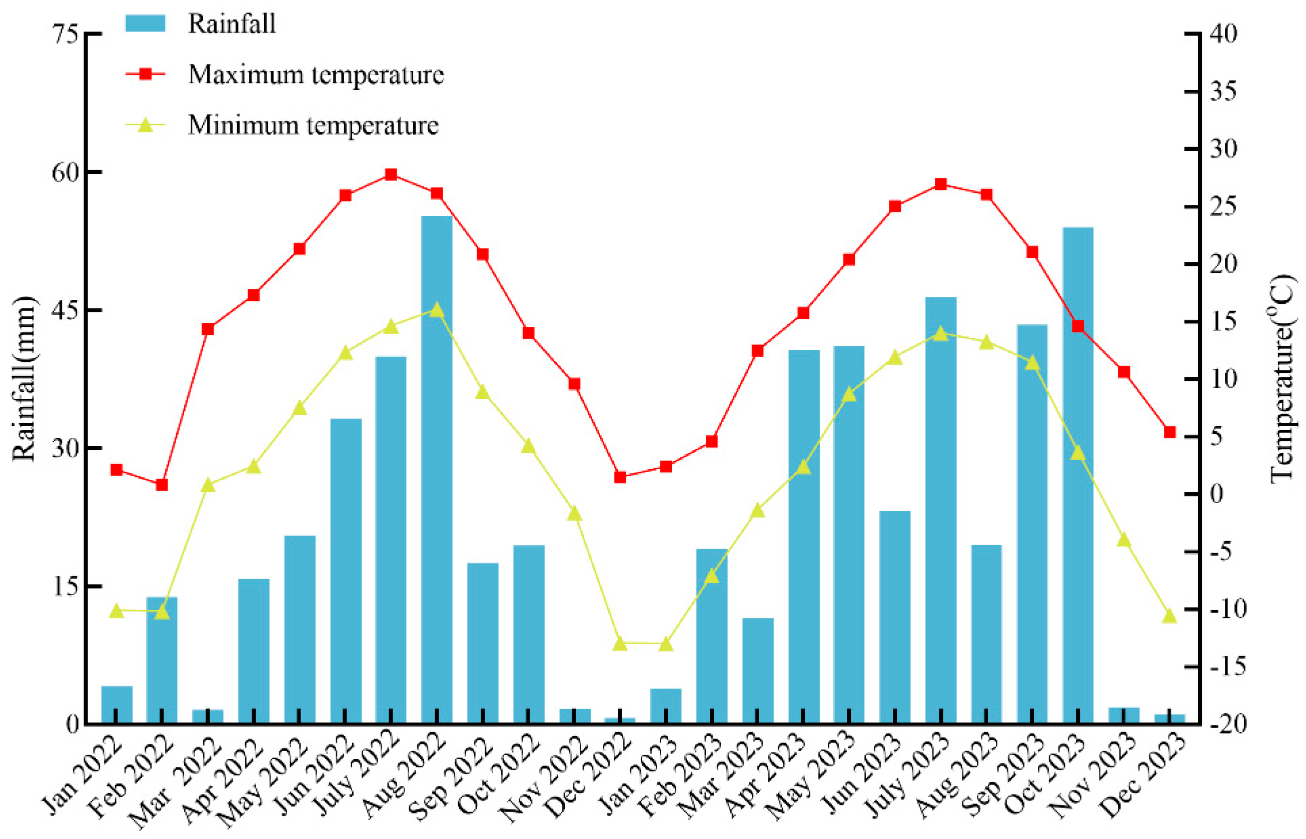 Agronomy 15 00834 g001