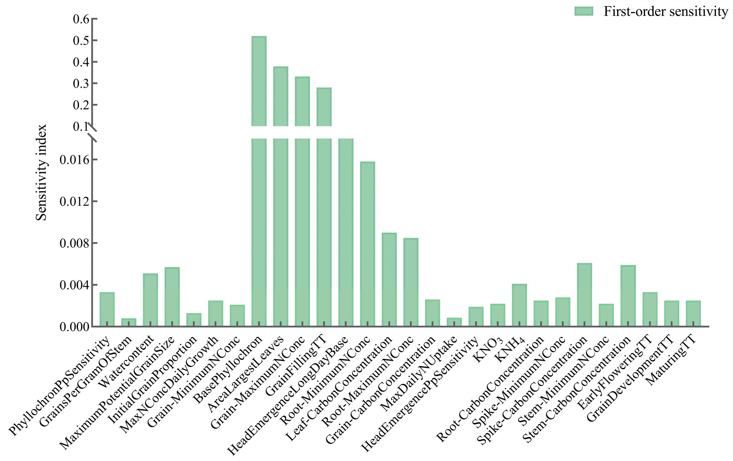 Agronomy 15 00834 g003