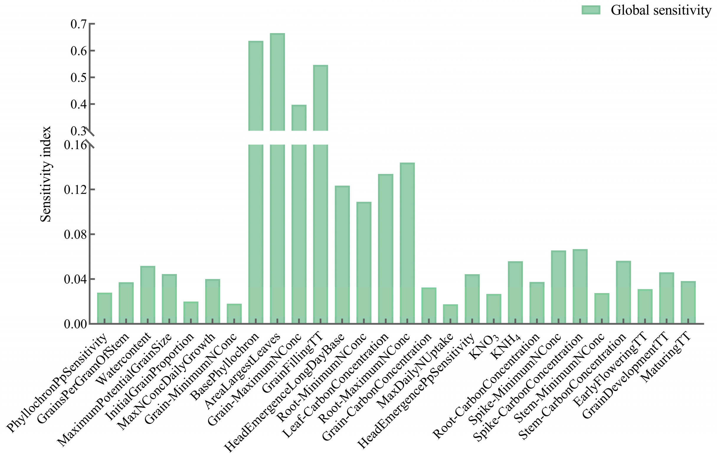 Agronomy 15 00834 g004