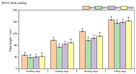 Agronomy 15 00840 g004a Agronomy 15 00840 g004a